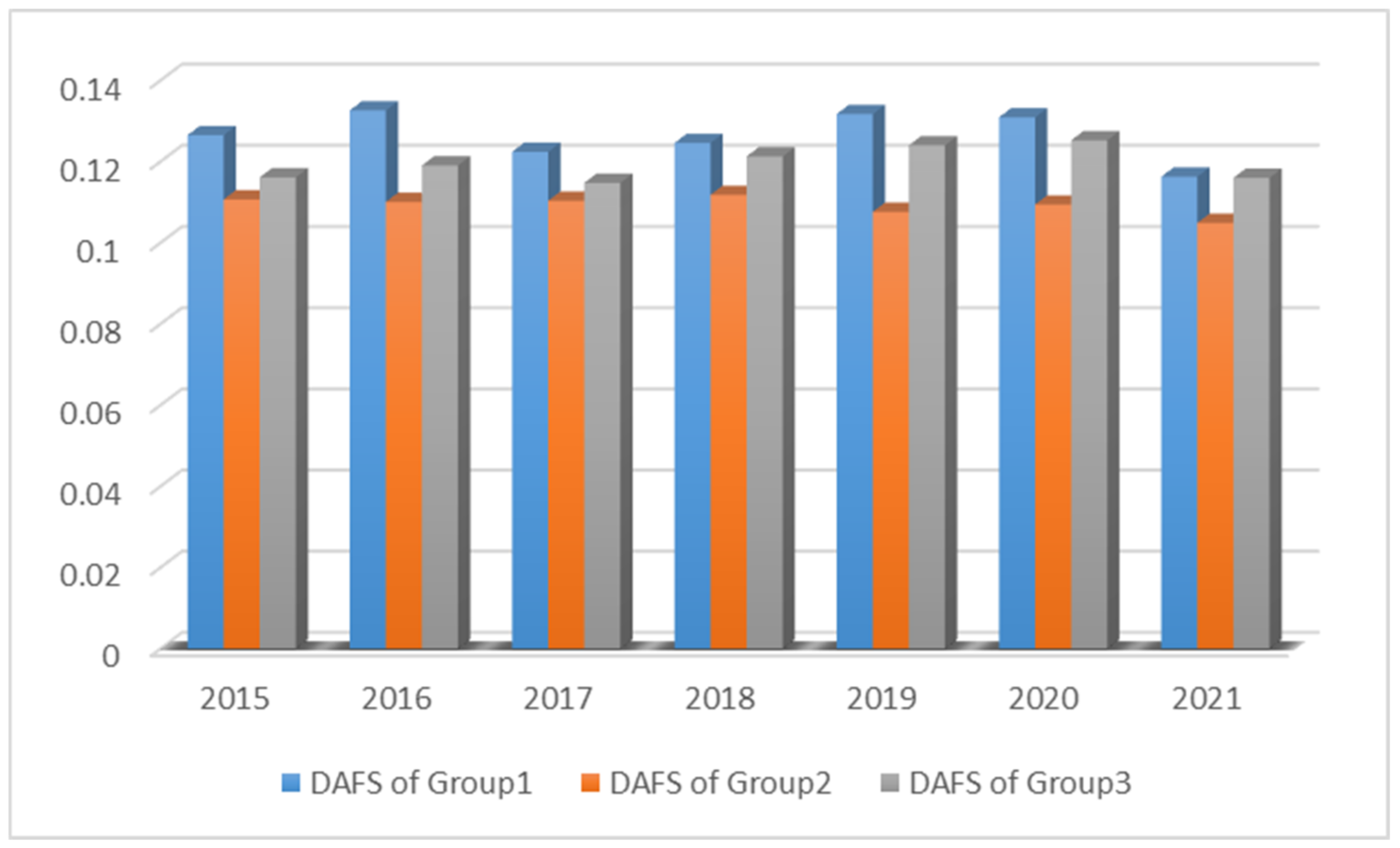 Agriculture 13 01806 g006