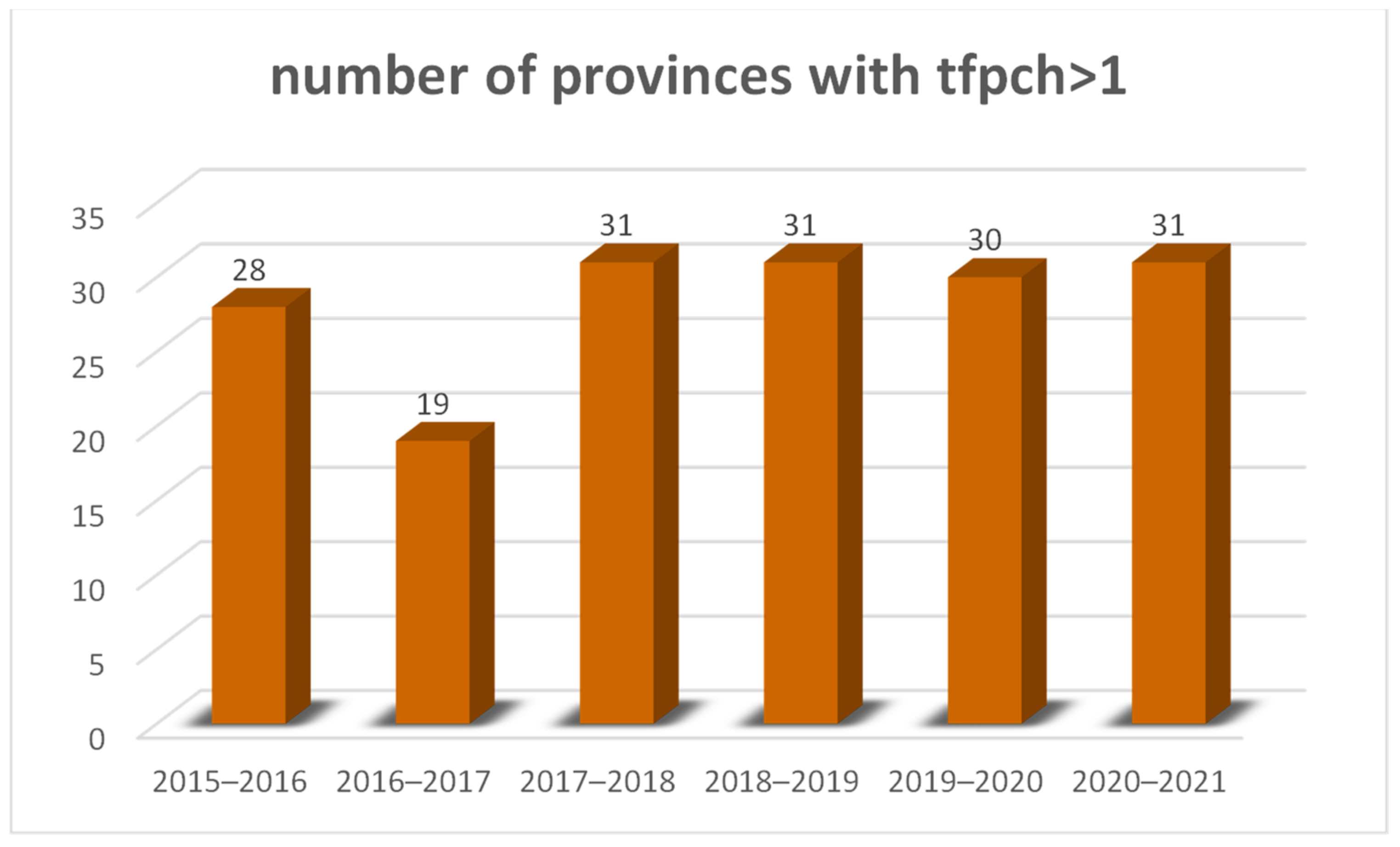 Agriculture 13 01806 g008
