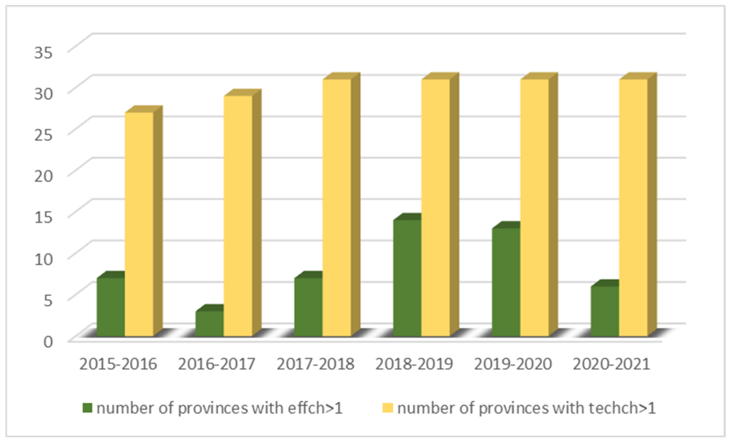Agriculture 13 01806 g009