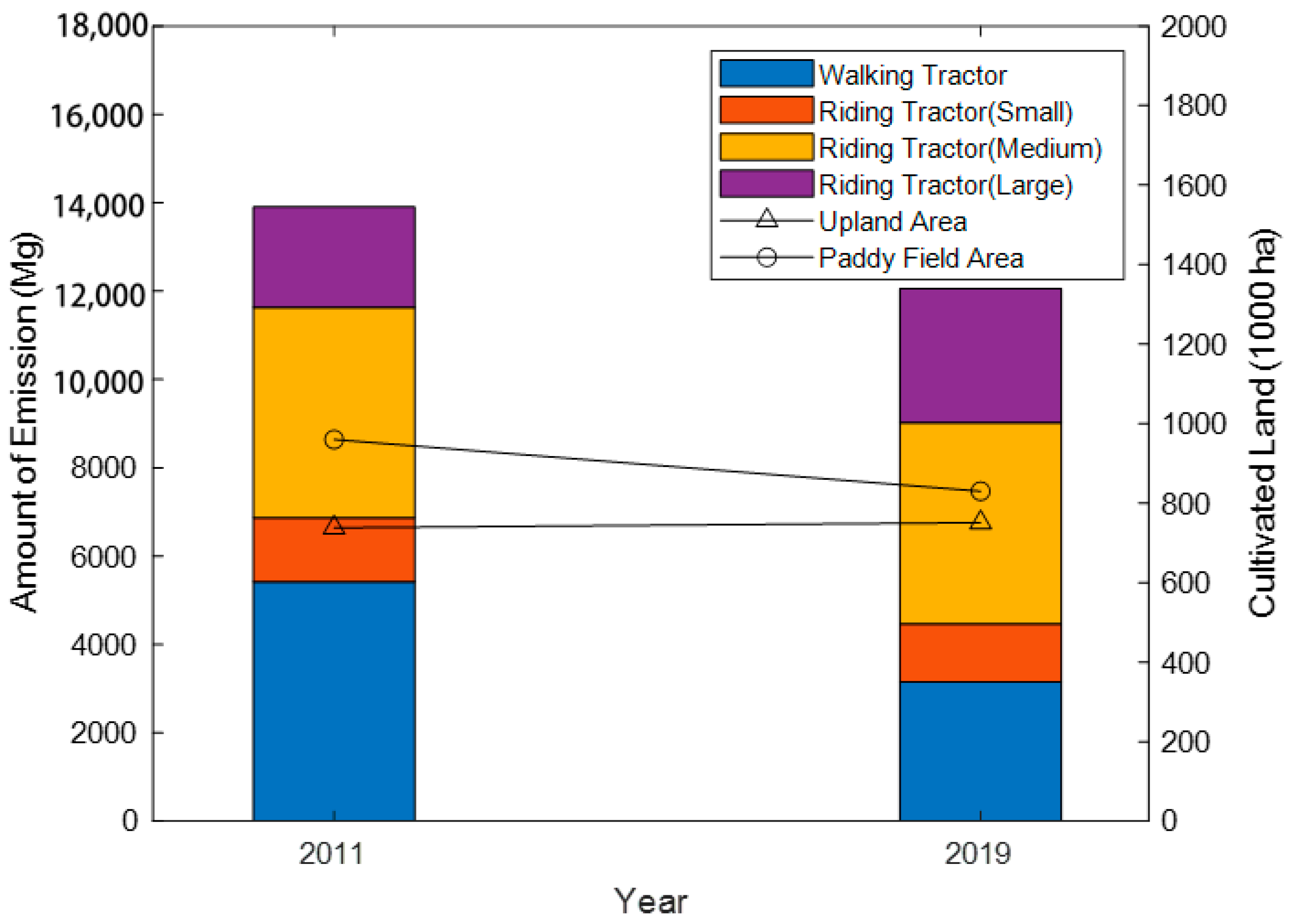 Agriculture 13 01811 g001