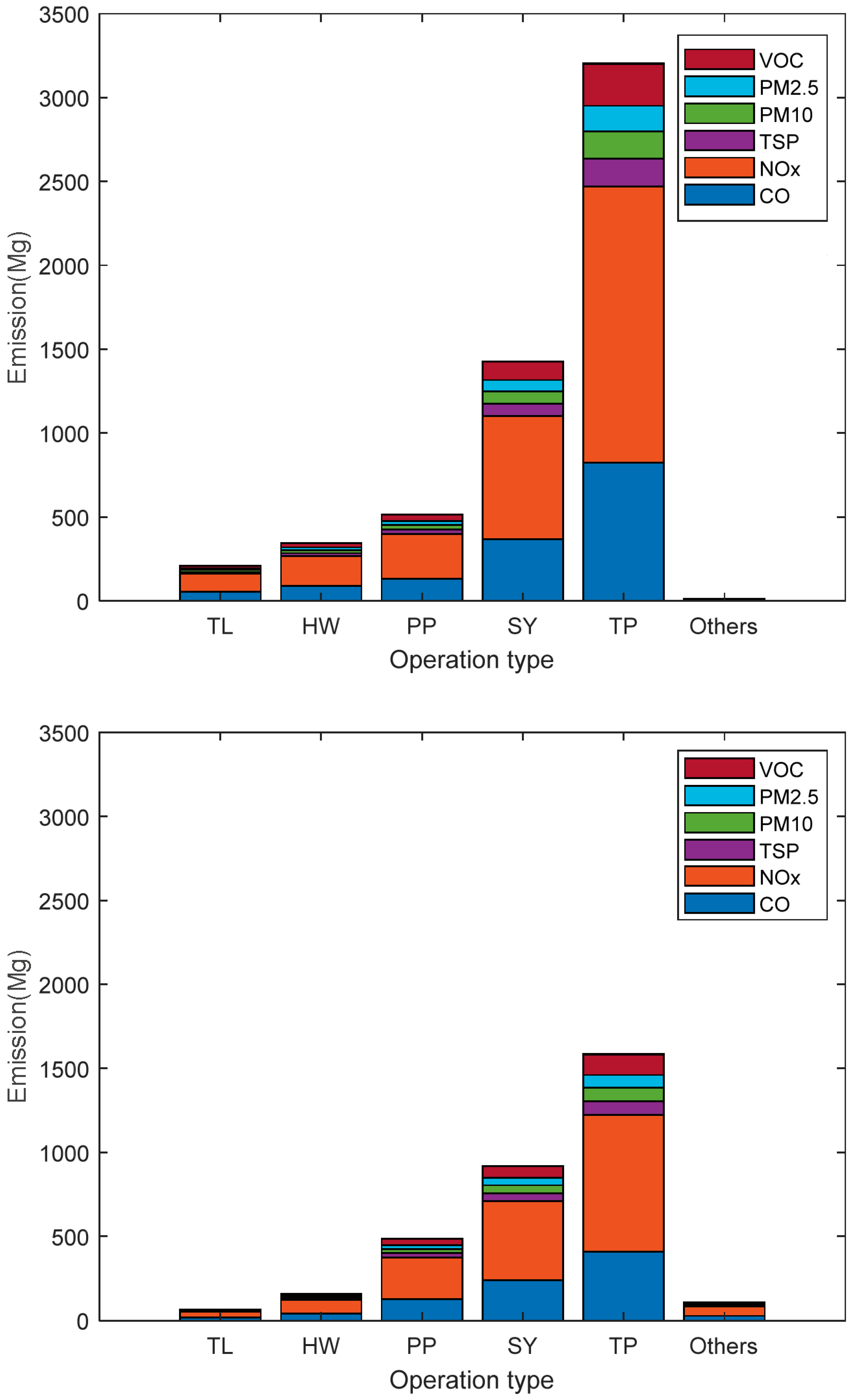 Agriculture 13 01811 g002