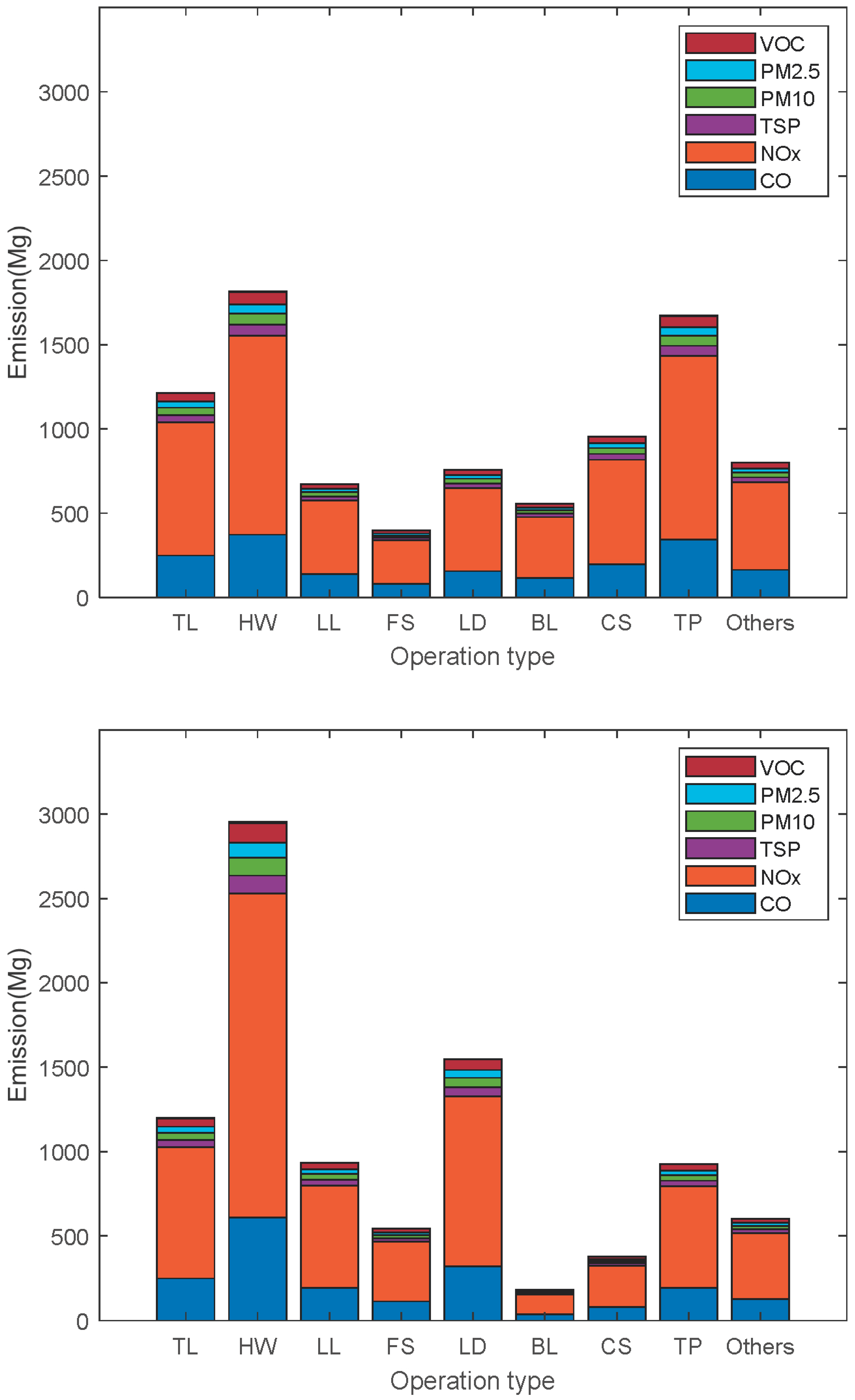 Agriculture 13 01811 g003