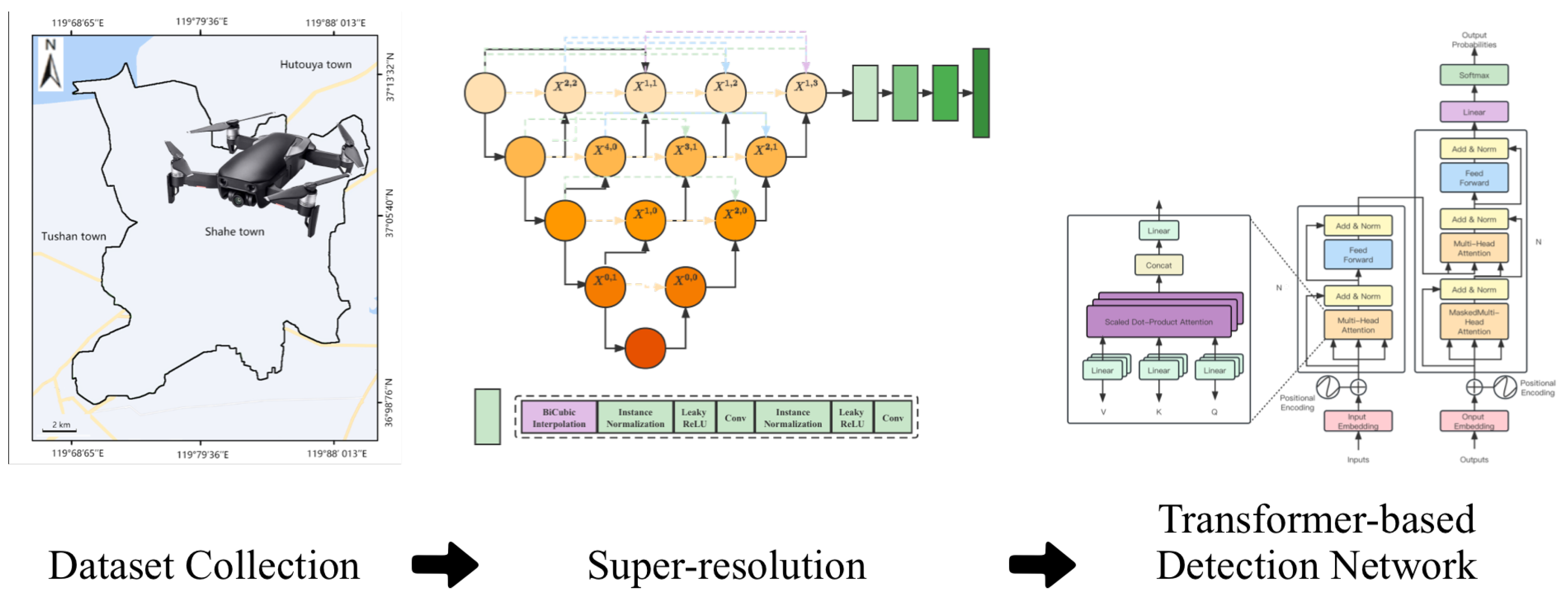 Agriculture 13 01812 g003