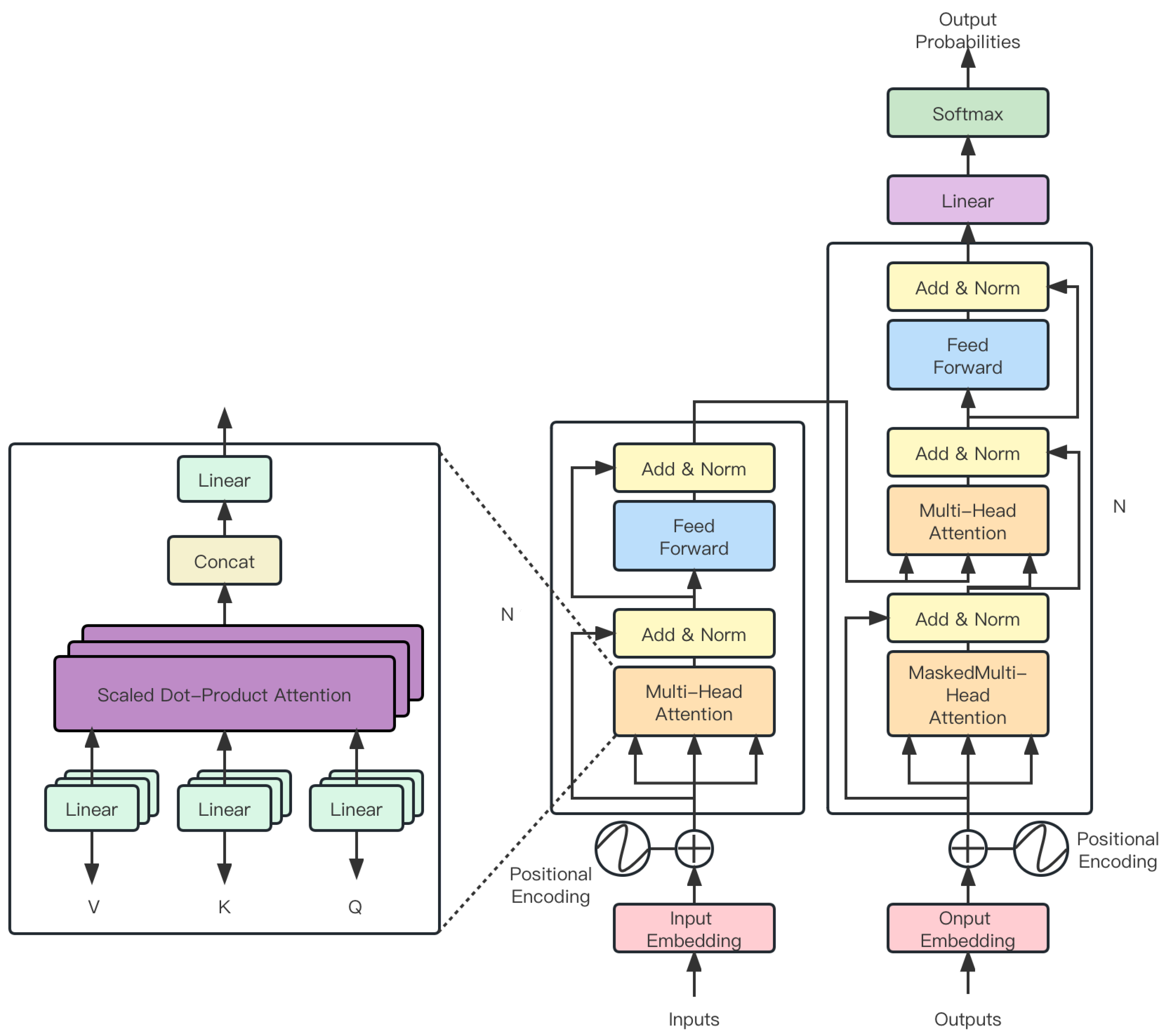 Agriculture 13 01812 g005