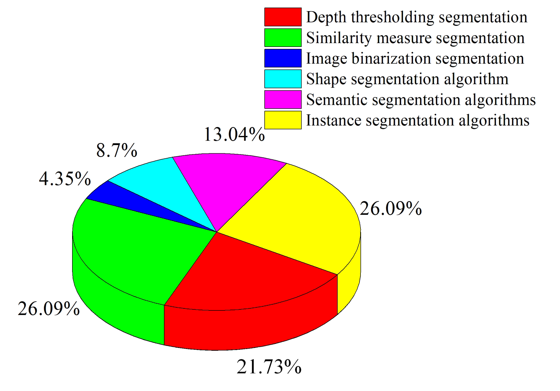 Agriculture 13 01814 g004