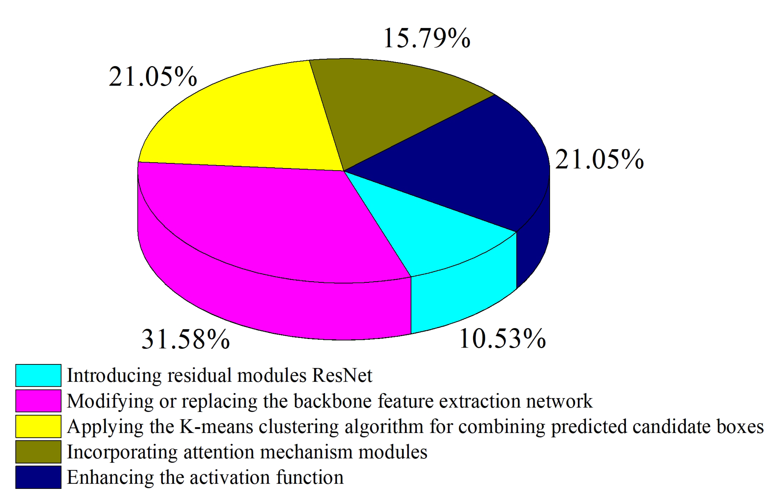 Agriculture 13 01814 g006