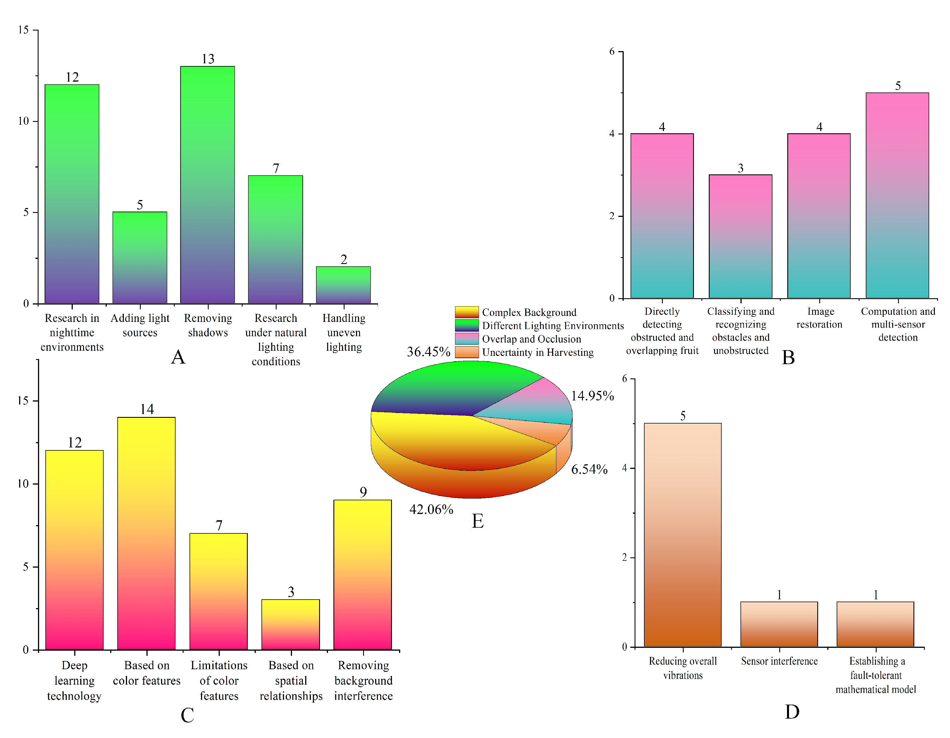 Agriculture 13 01814 g008