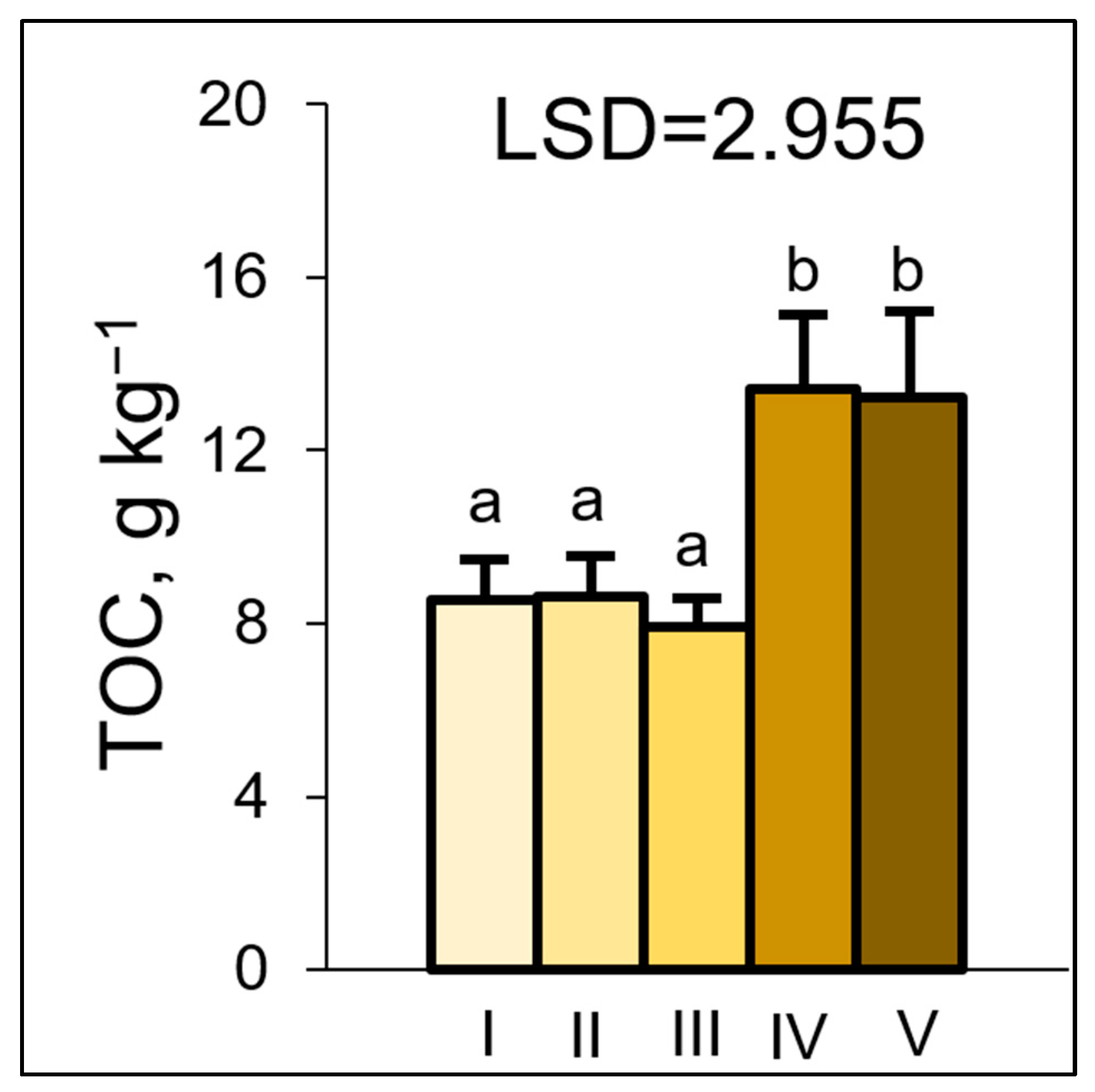 Agriculture 13 01815 g002