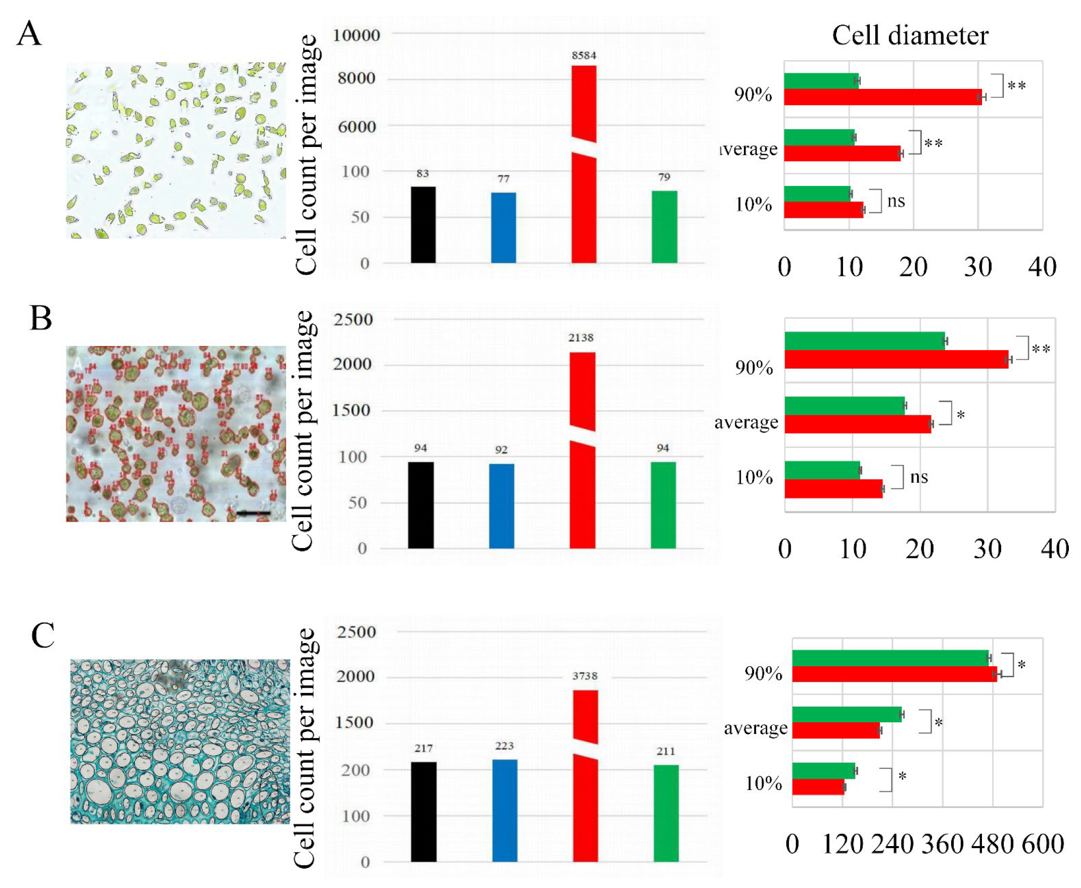 Agriculture 13 01816 g003