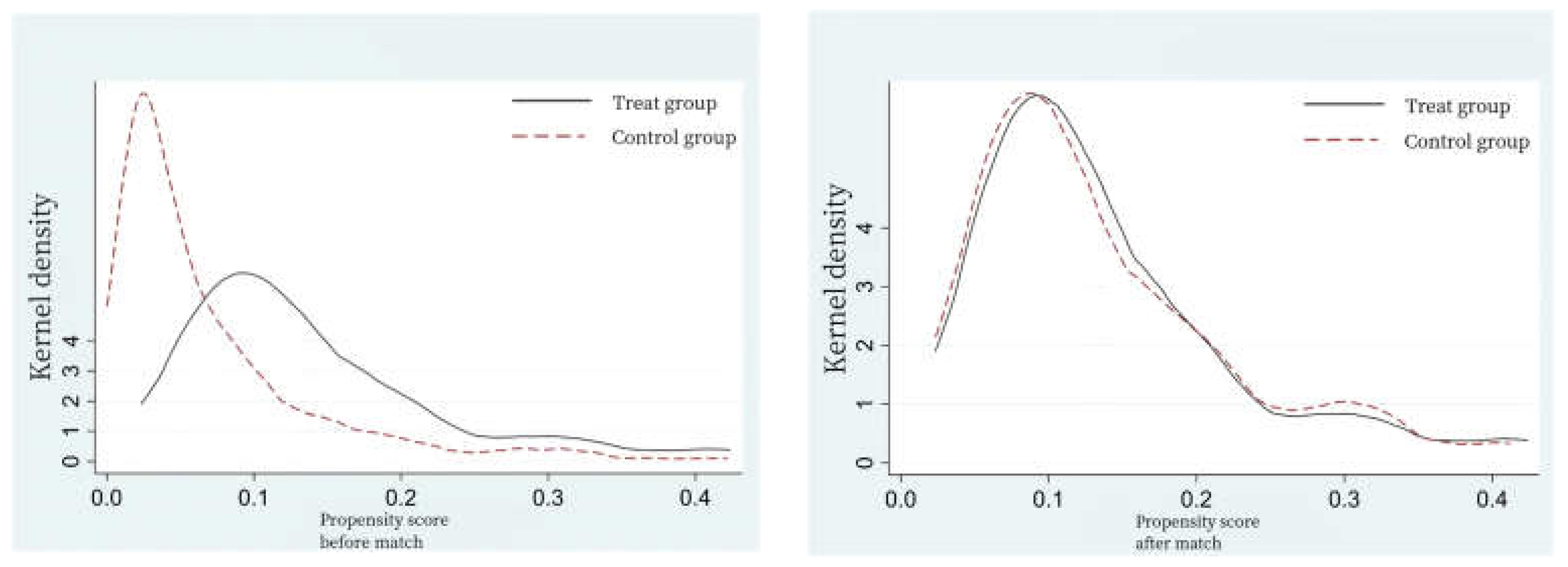 Agriculture 13 01817 g004
