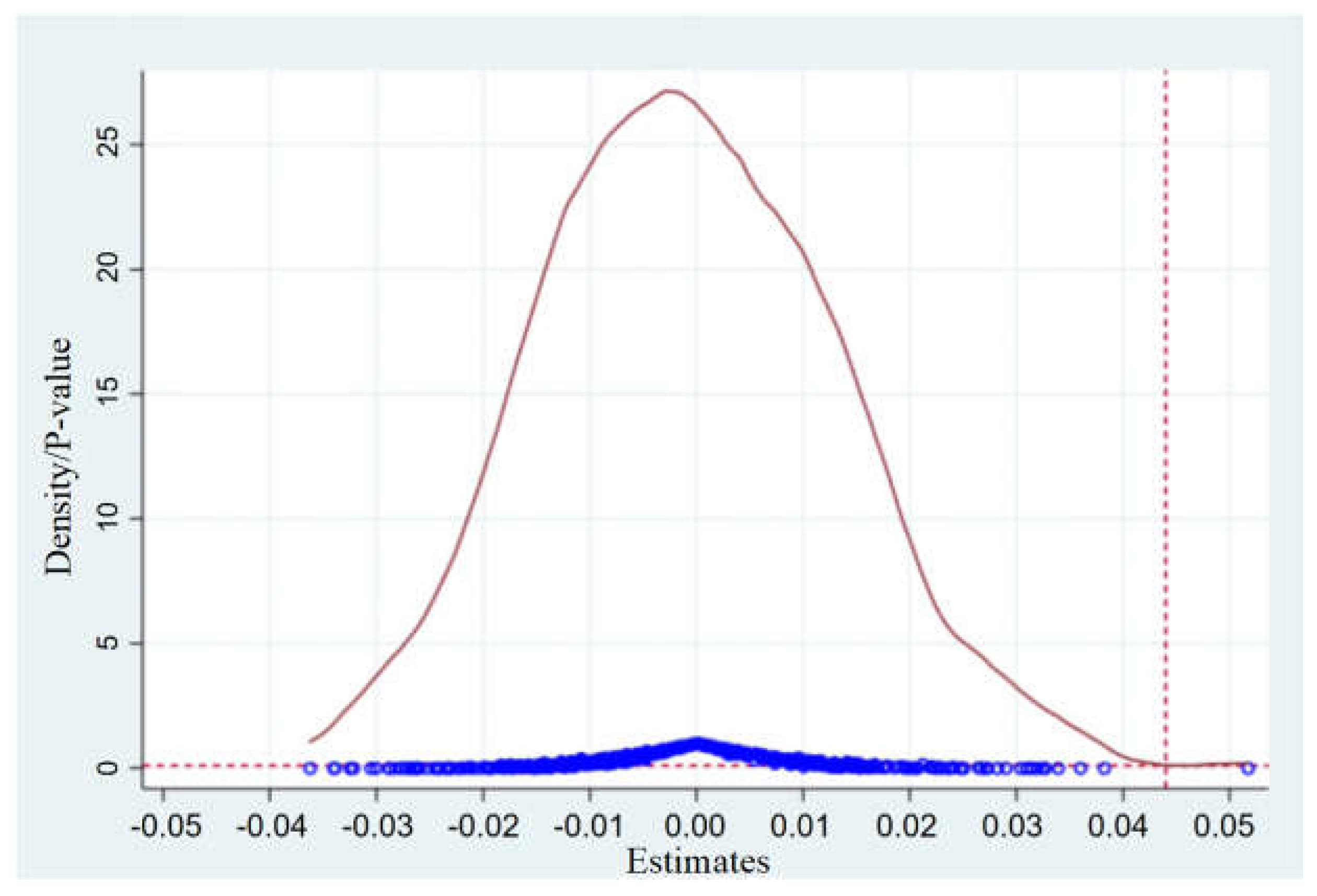 Agriculture 13 01817 g005