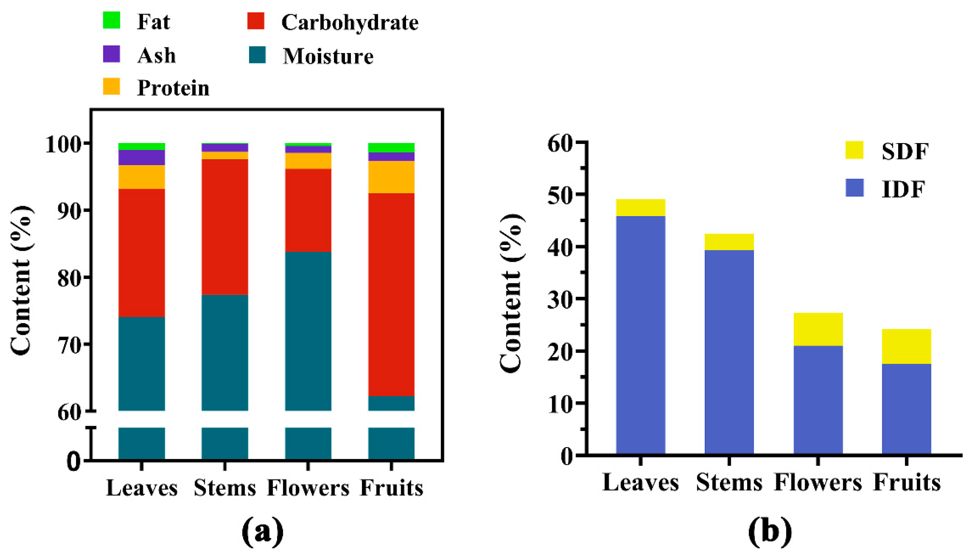 Agriculture 13 01820 g001