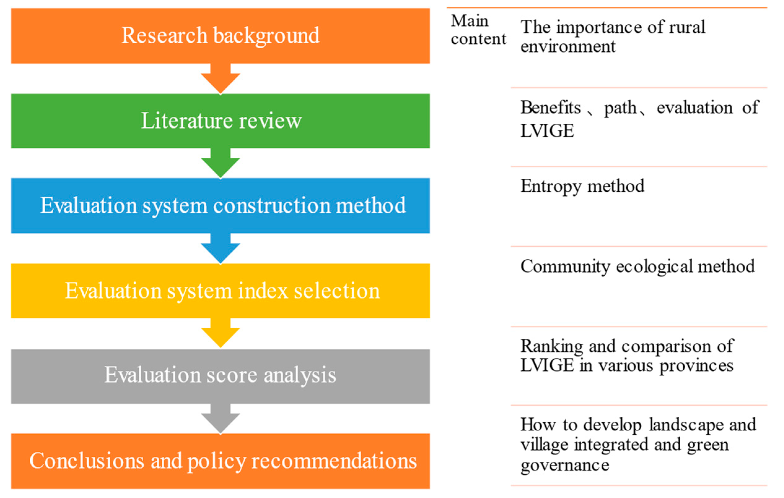 Agriculture 13 01821 g002
