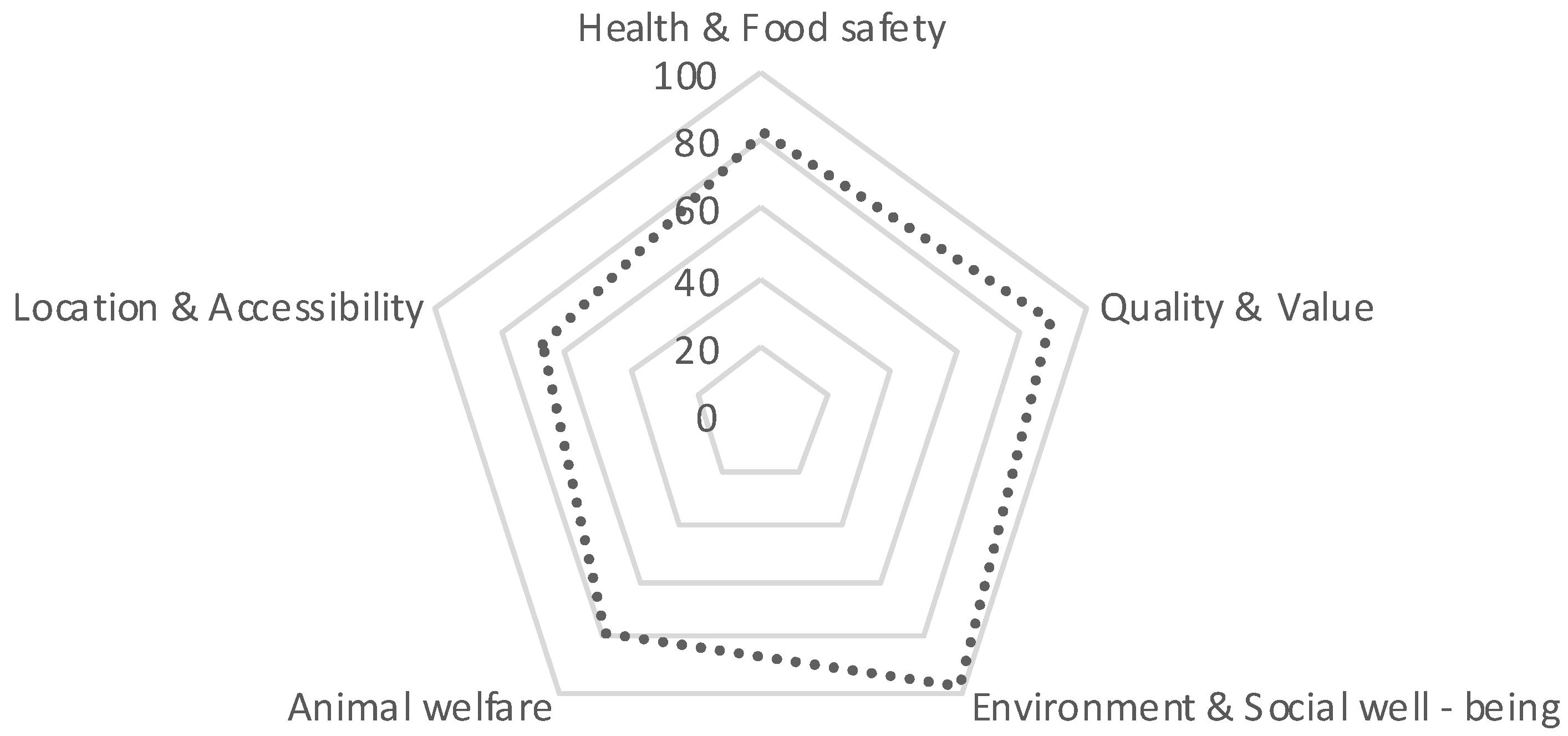 Agriculture 13 01822 g003