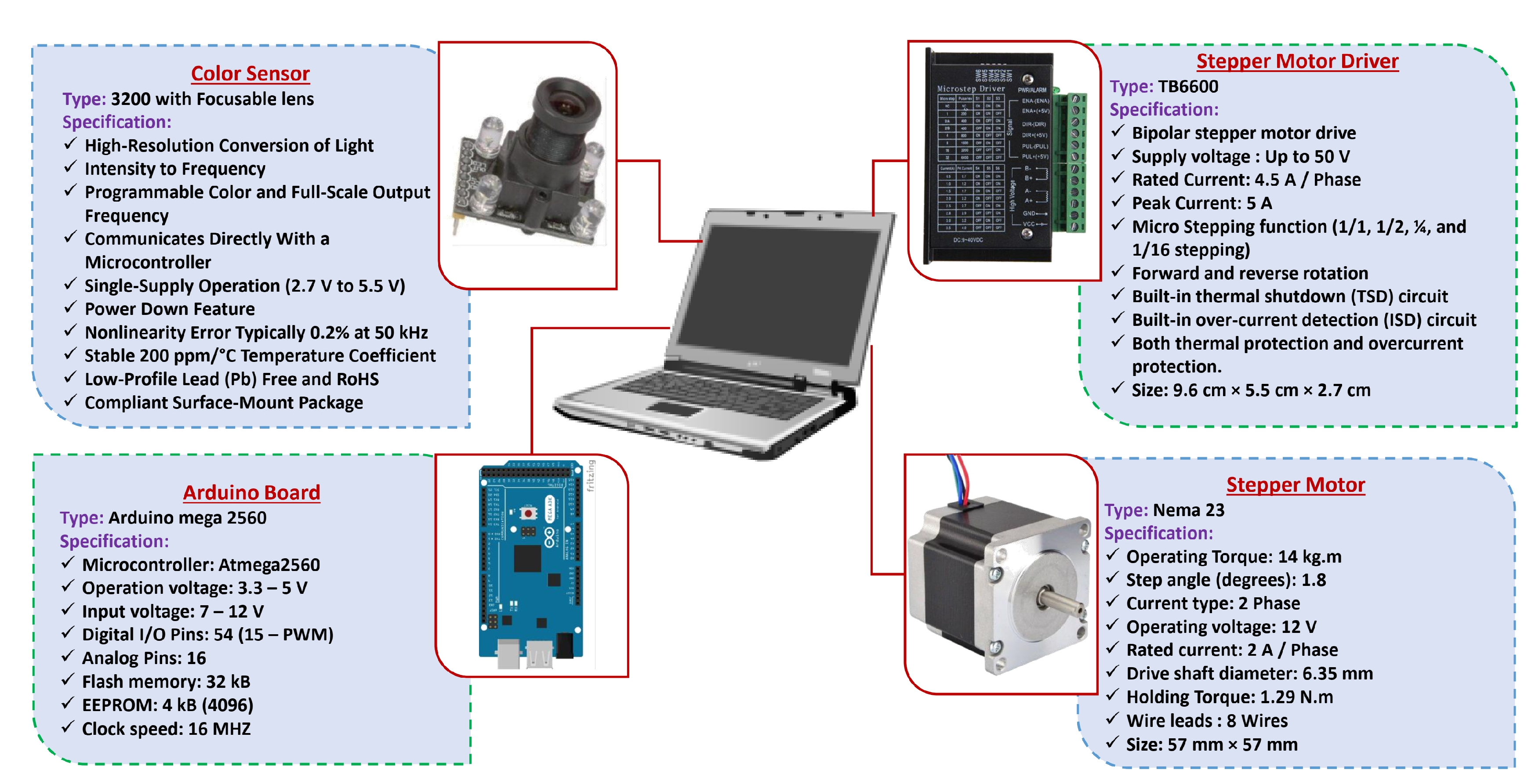 Agriculture 13 01824 g004 Agriculture 13 01824 g004