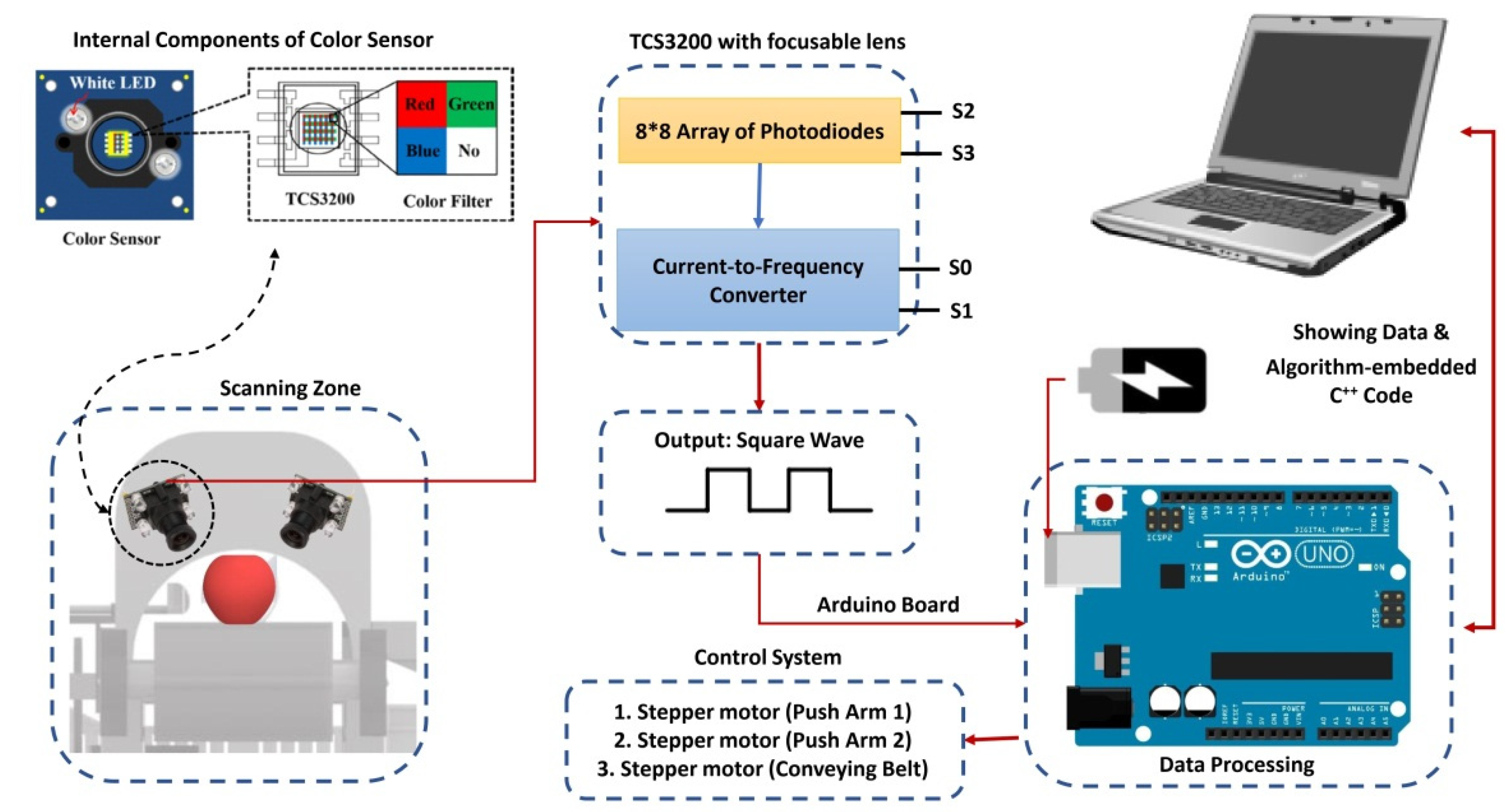 Designing, Optimizing, and Validating a ... Circuit Diagram