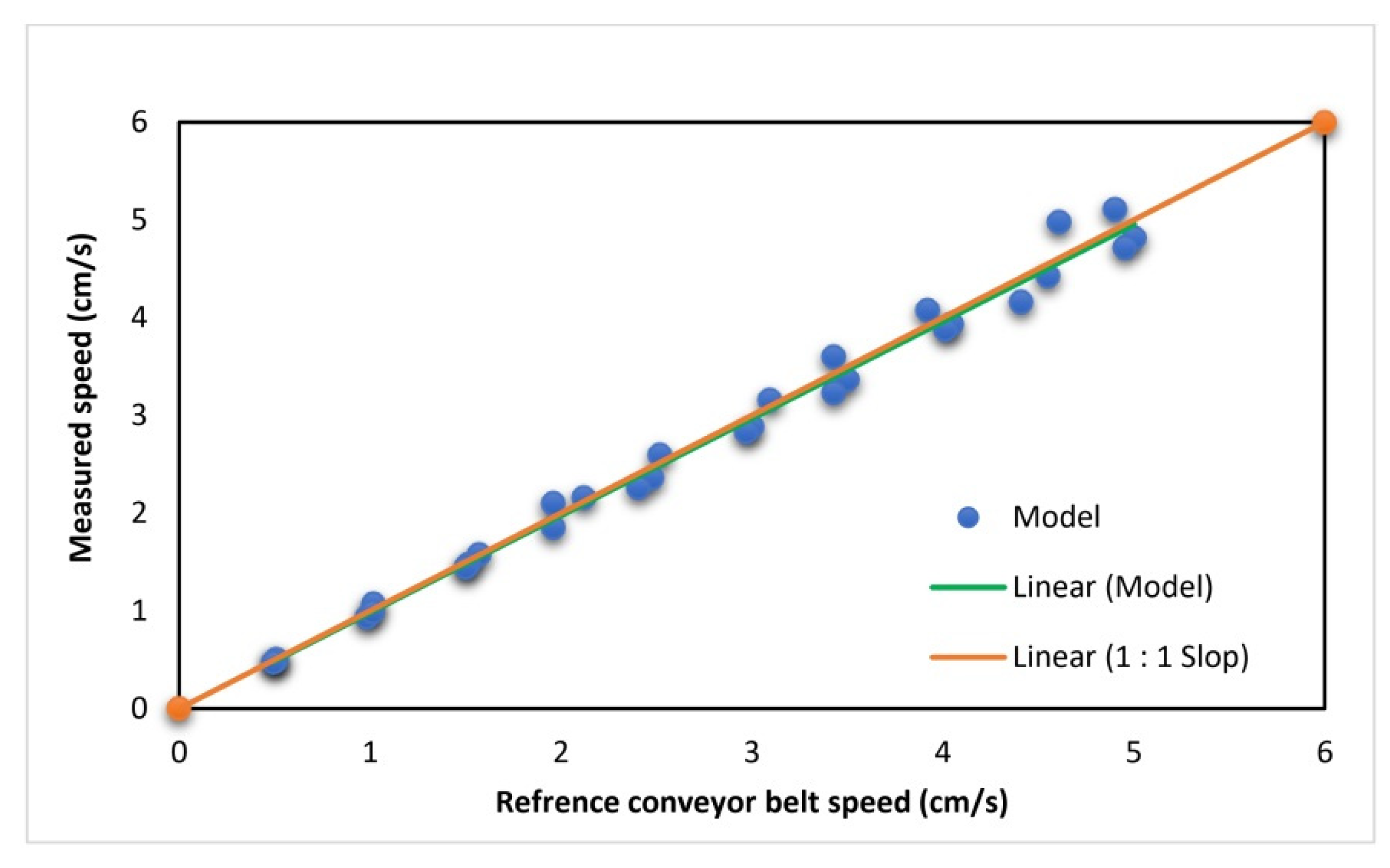 Agriculture 13 01824 g010 Agriculture 13 01824 g010