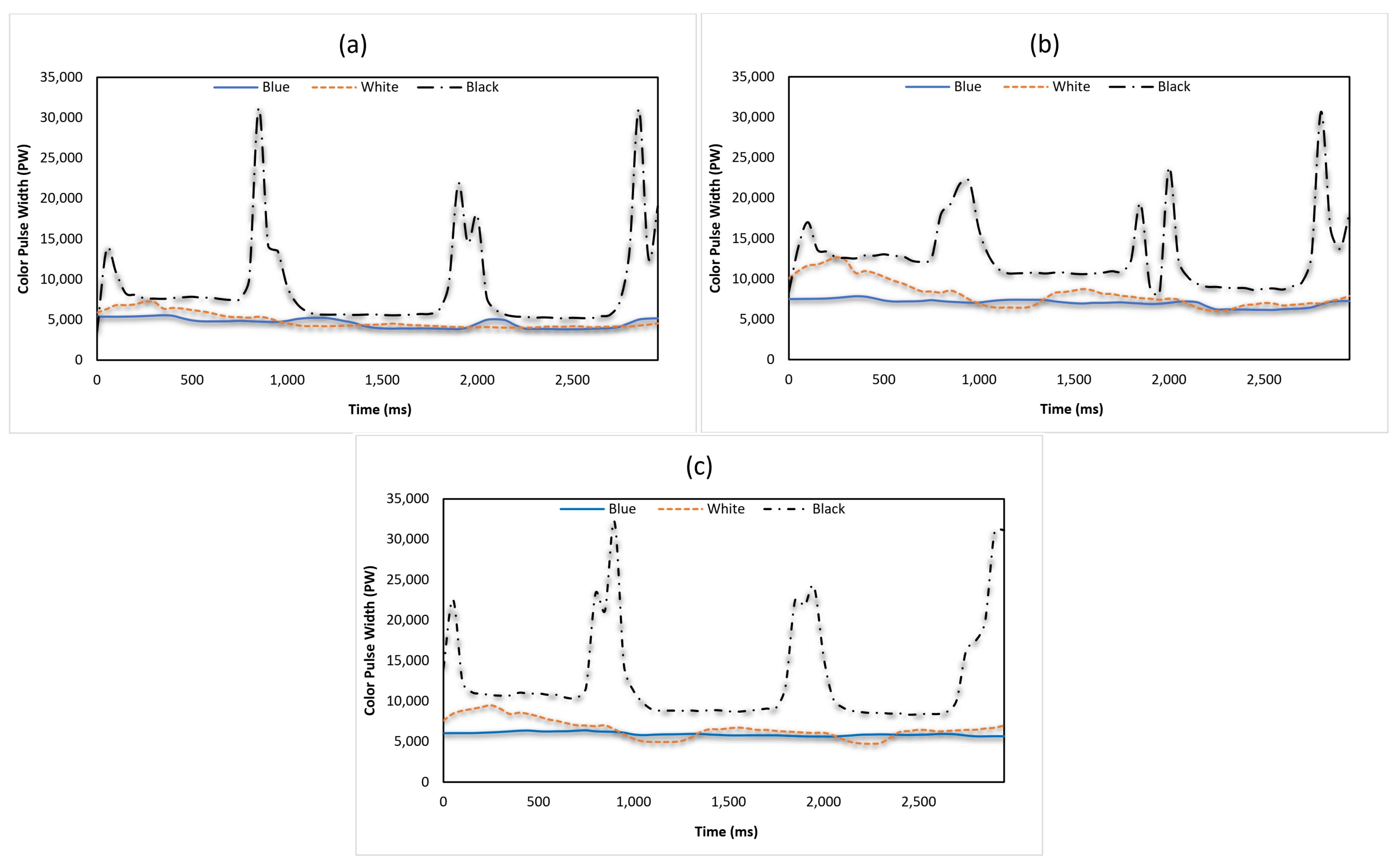 Agriculture 13 01824 g013 Agriculture 13 01824 g013