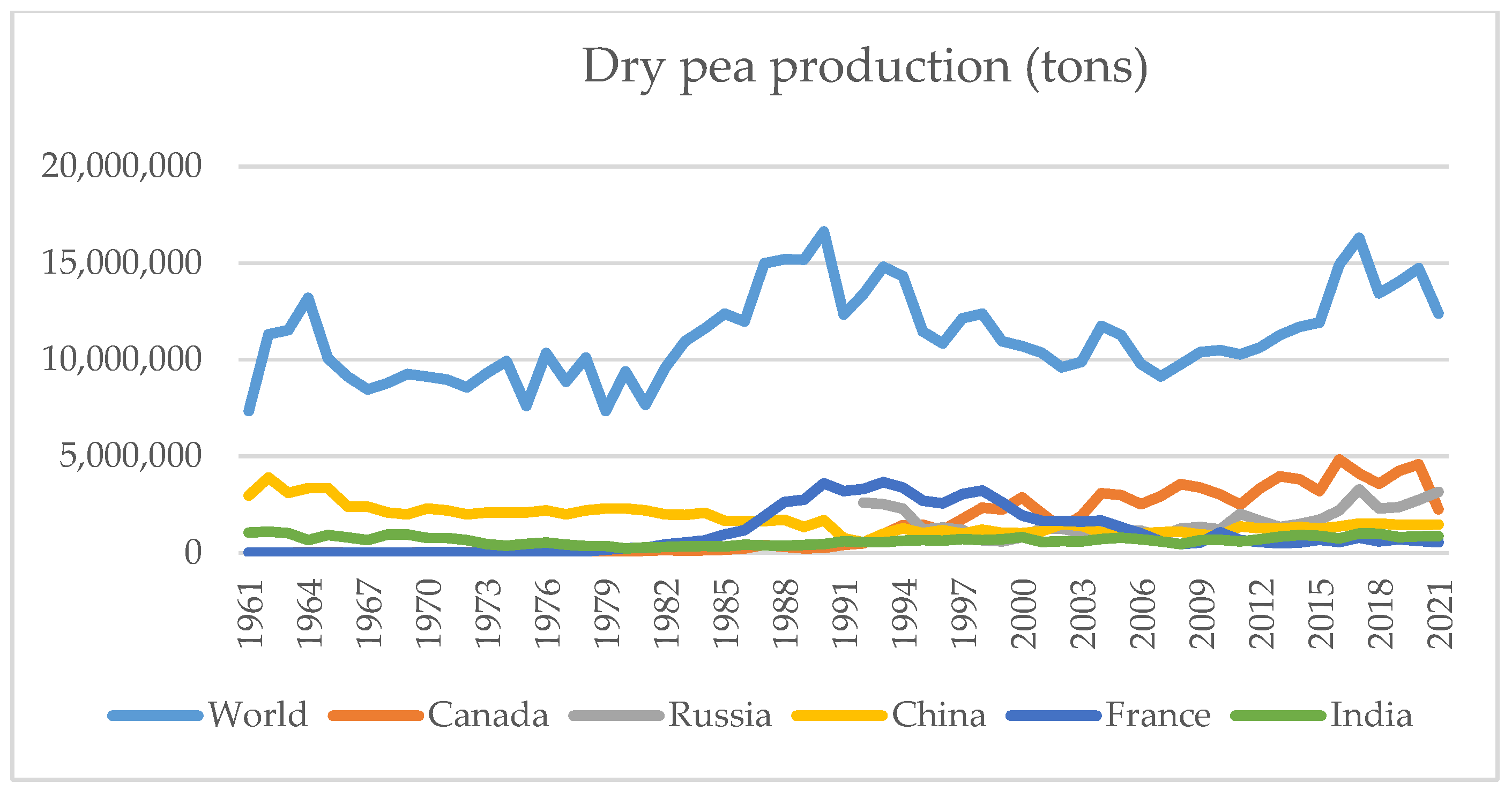 Agriculture 13 01825 g001 Agriculture 13 01825 g001