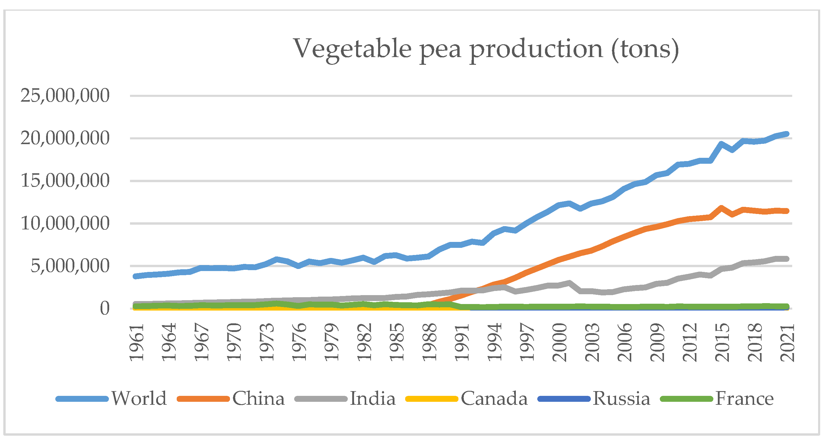 Agriculture 13 01825 g002 Agriculture 13 01825 g002