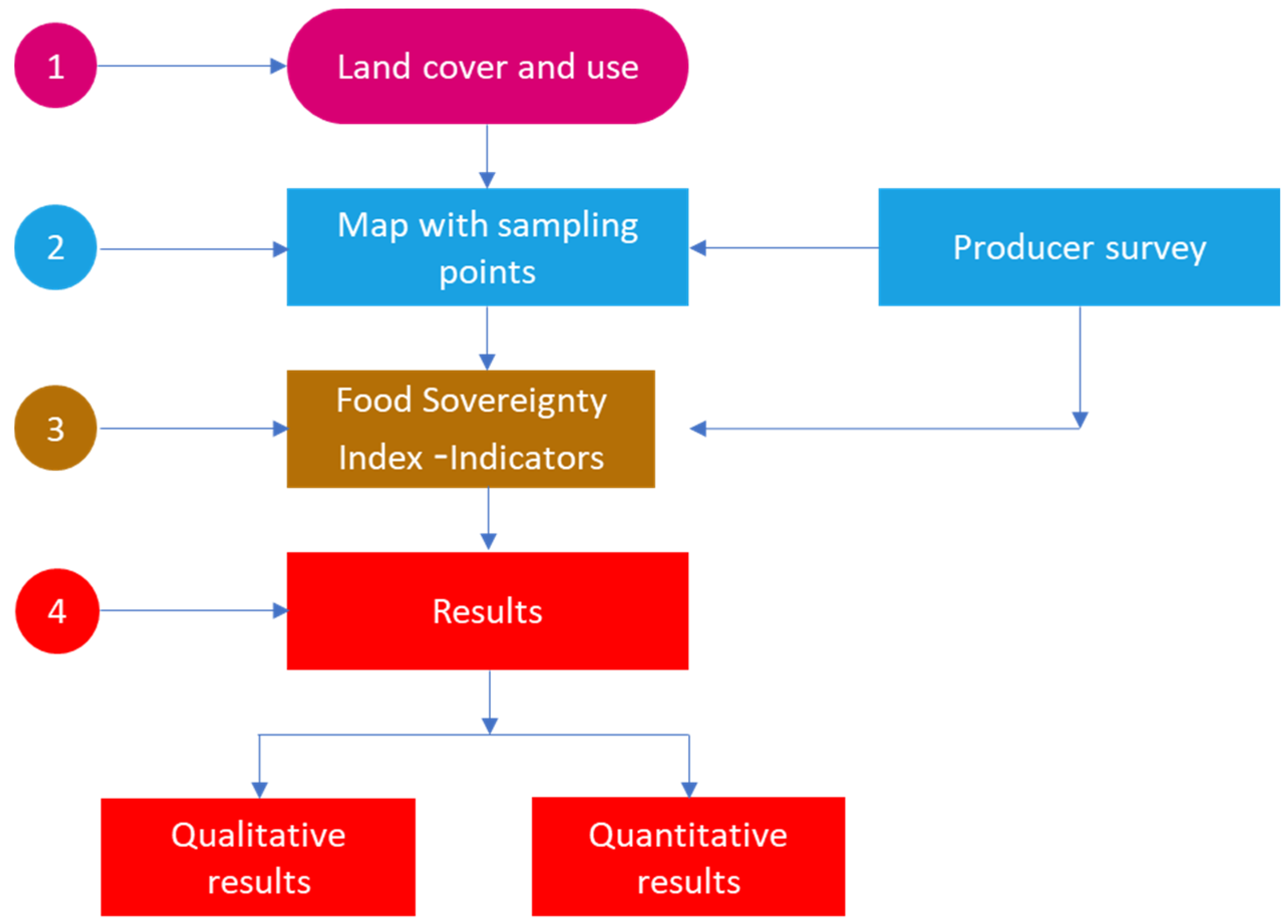 Agriculture 13 01827 g002