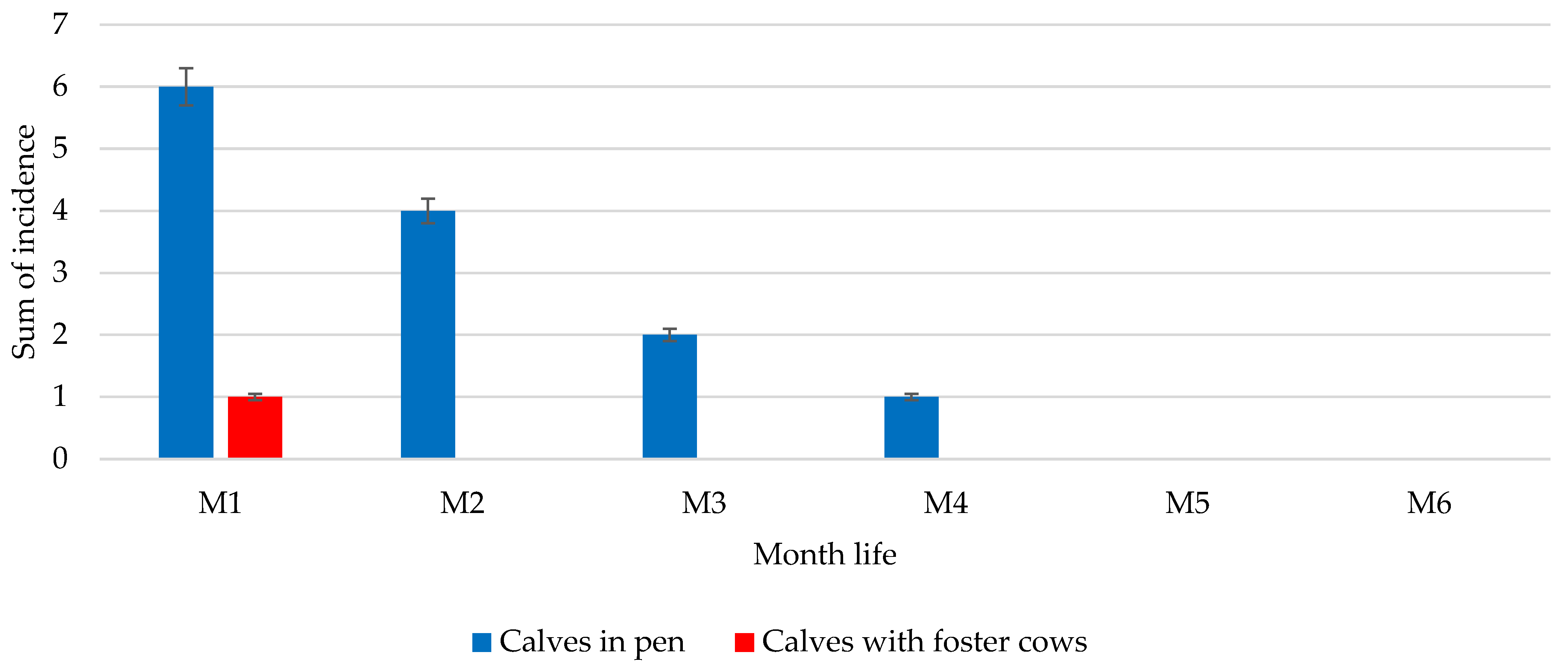 Agriculture 13 01829 g003