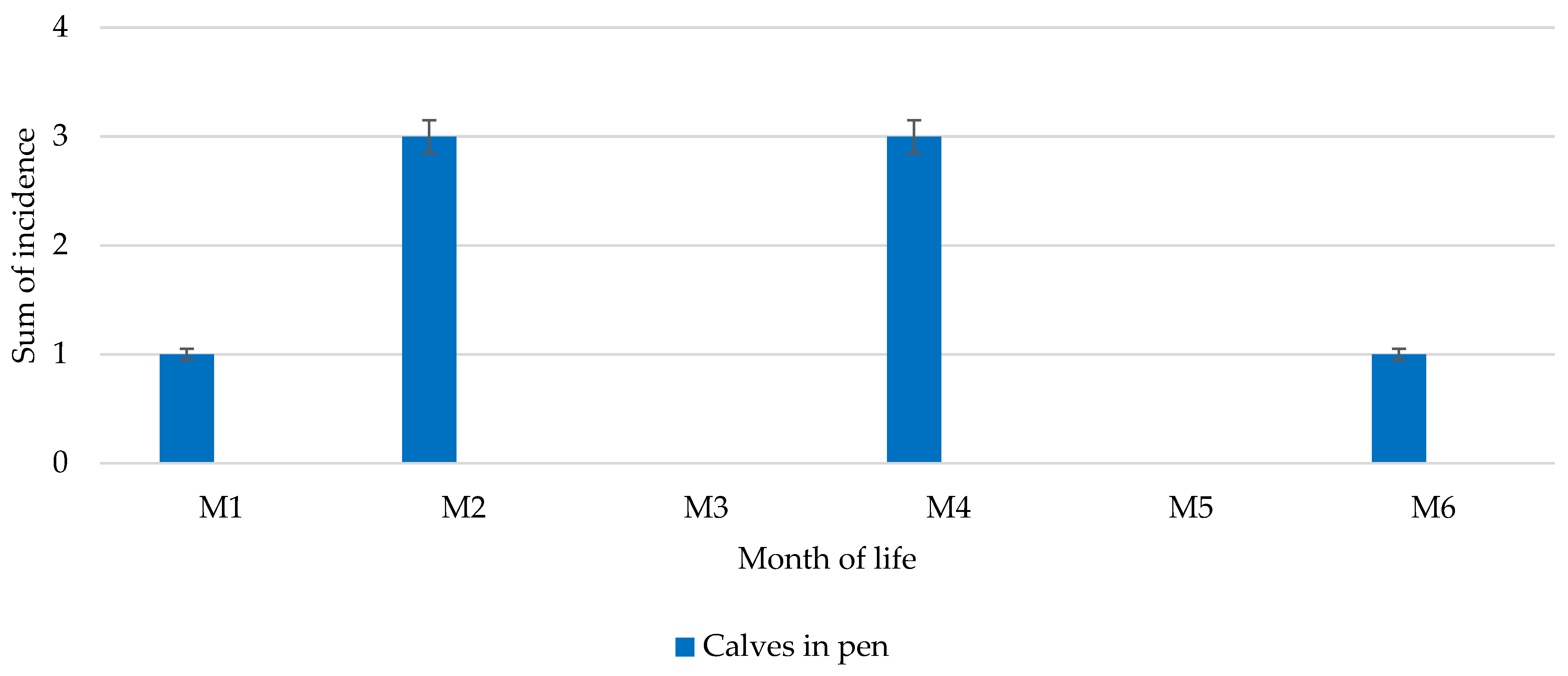 Agriculture 13 01829 g005