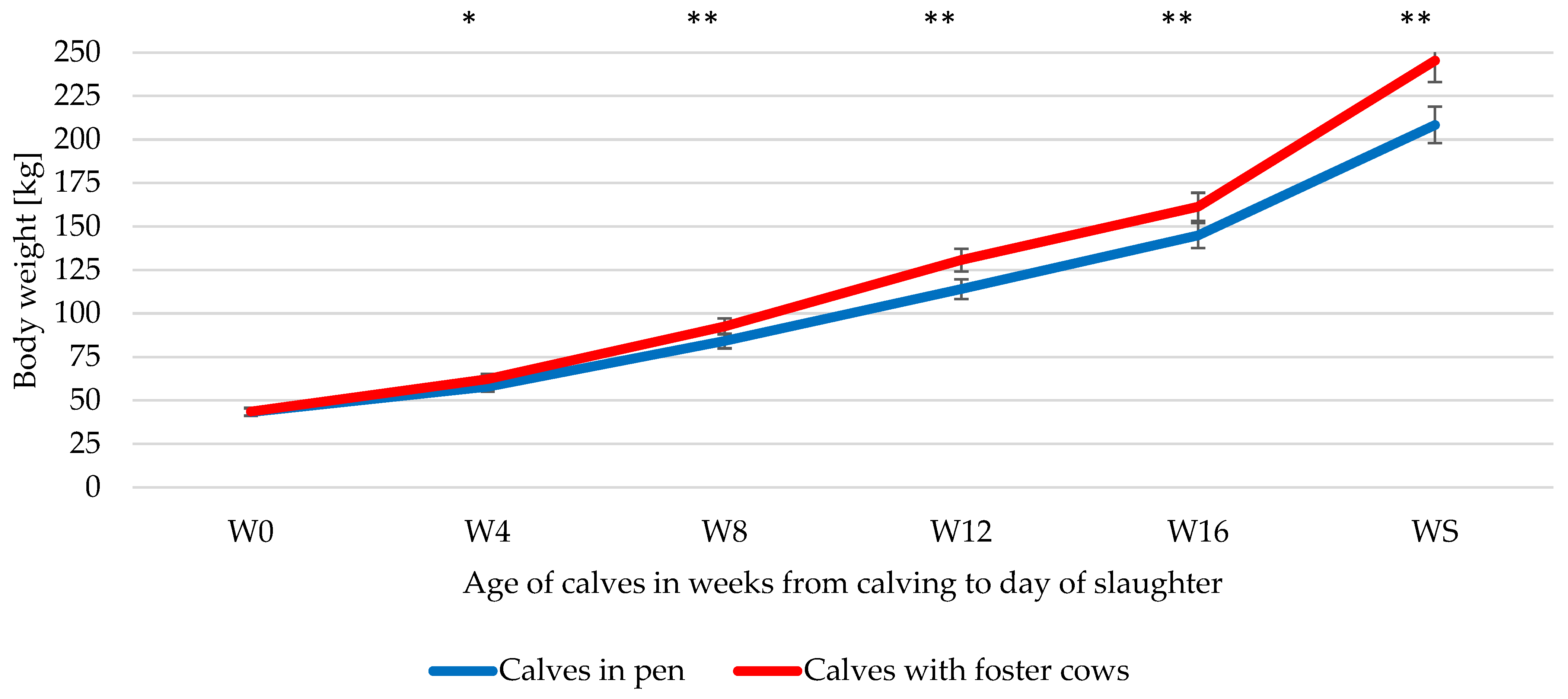 Agriculture 13 01829 g006