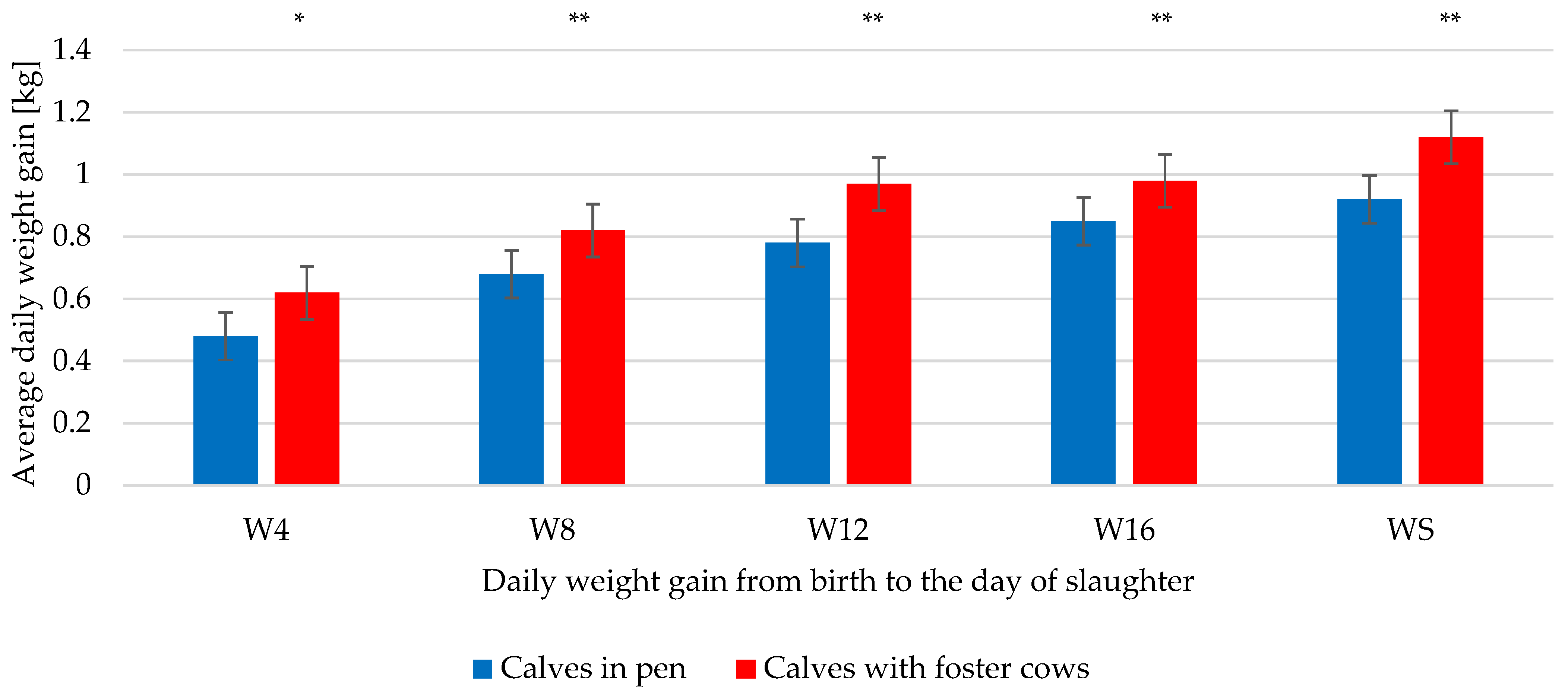 Agriculture 13 01829 g007