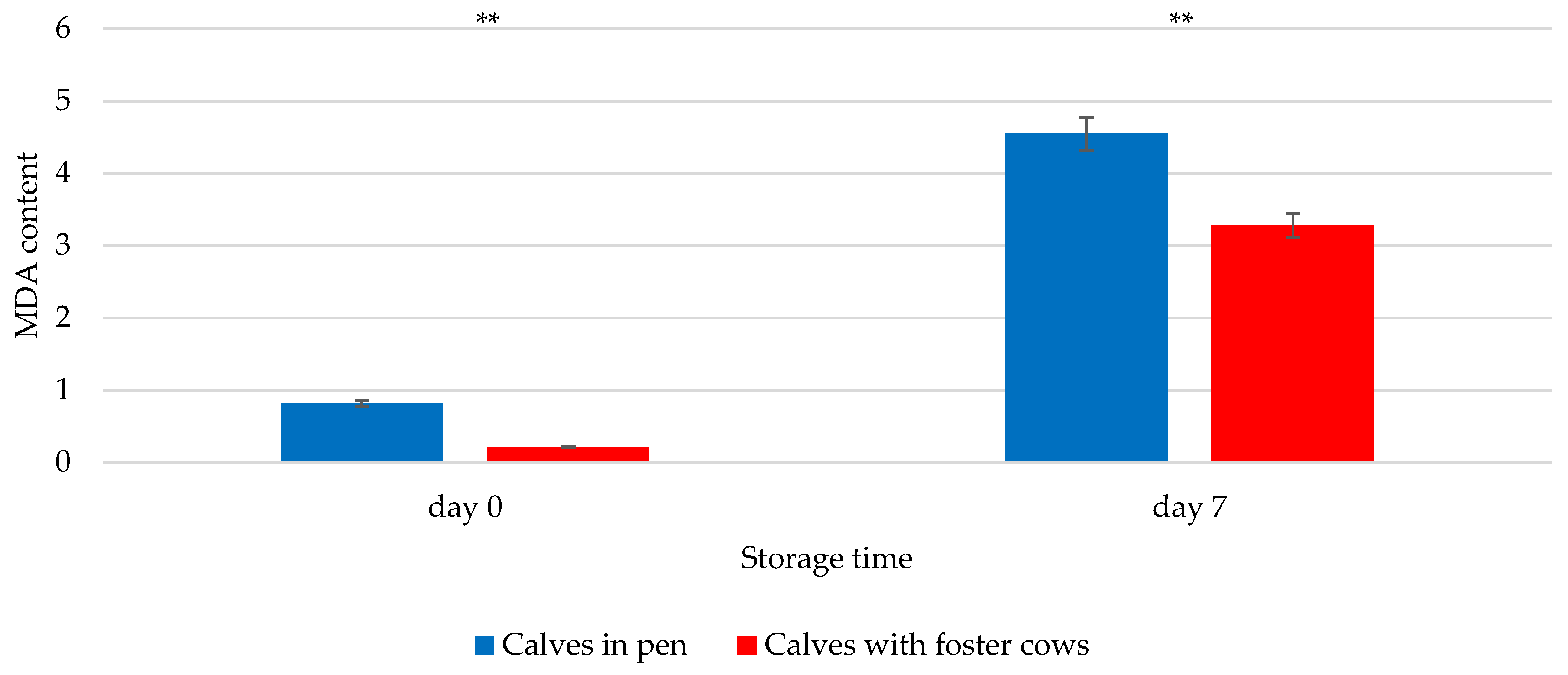 Agriculture 13 01829 g009