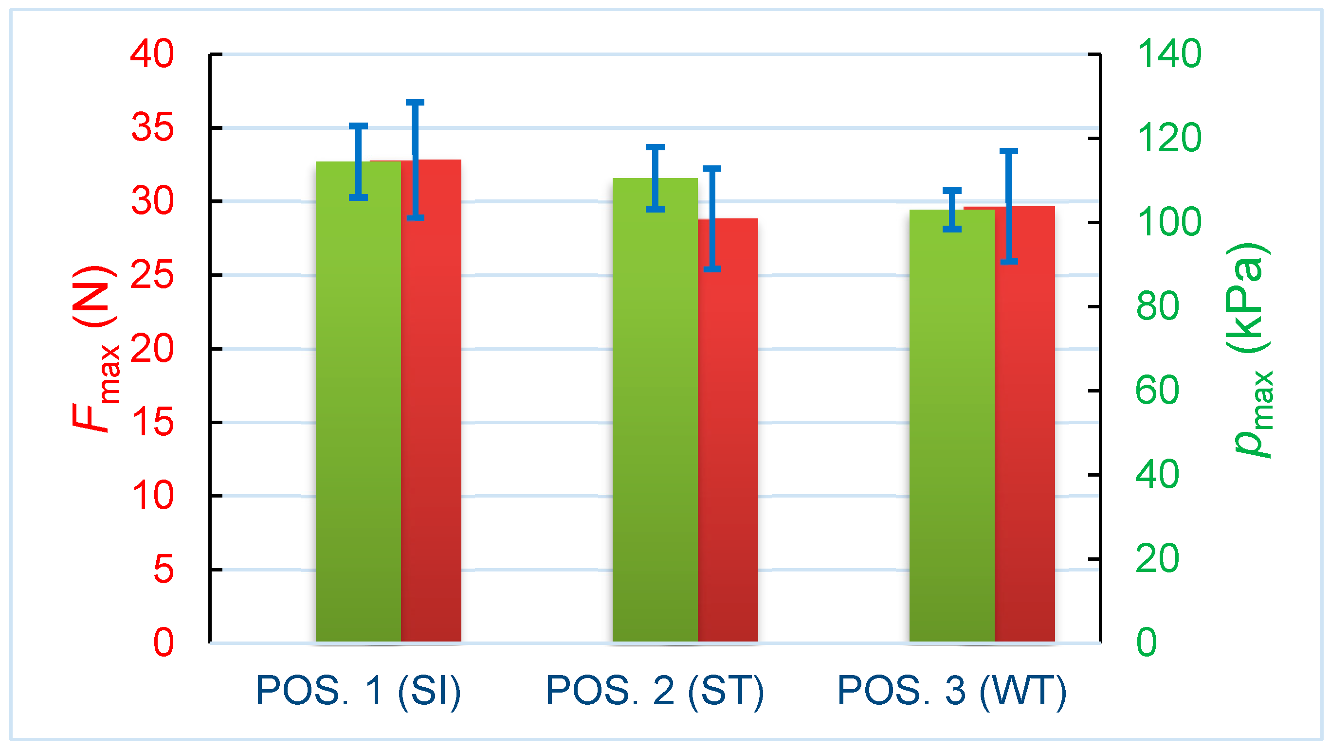 Agriculture 13 01831 g006