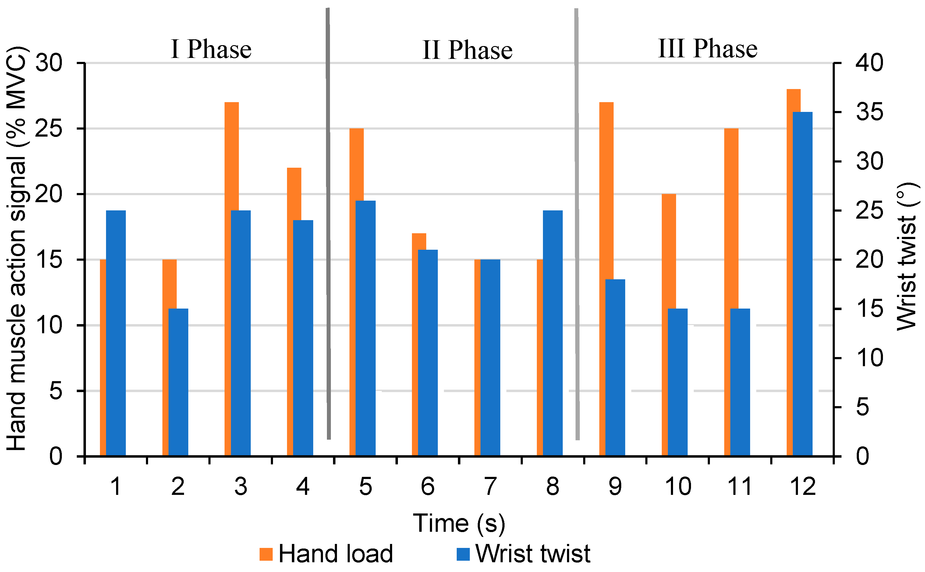 Agriculture 13 01831 g017