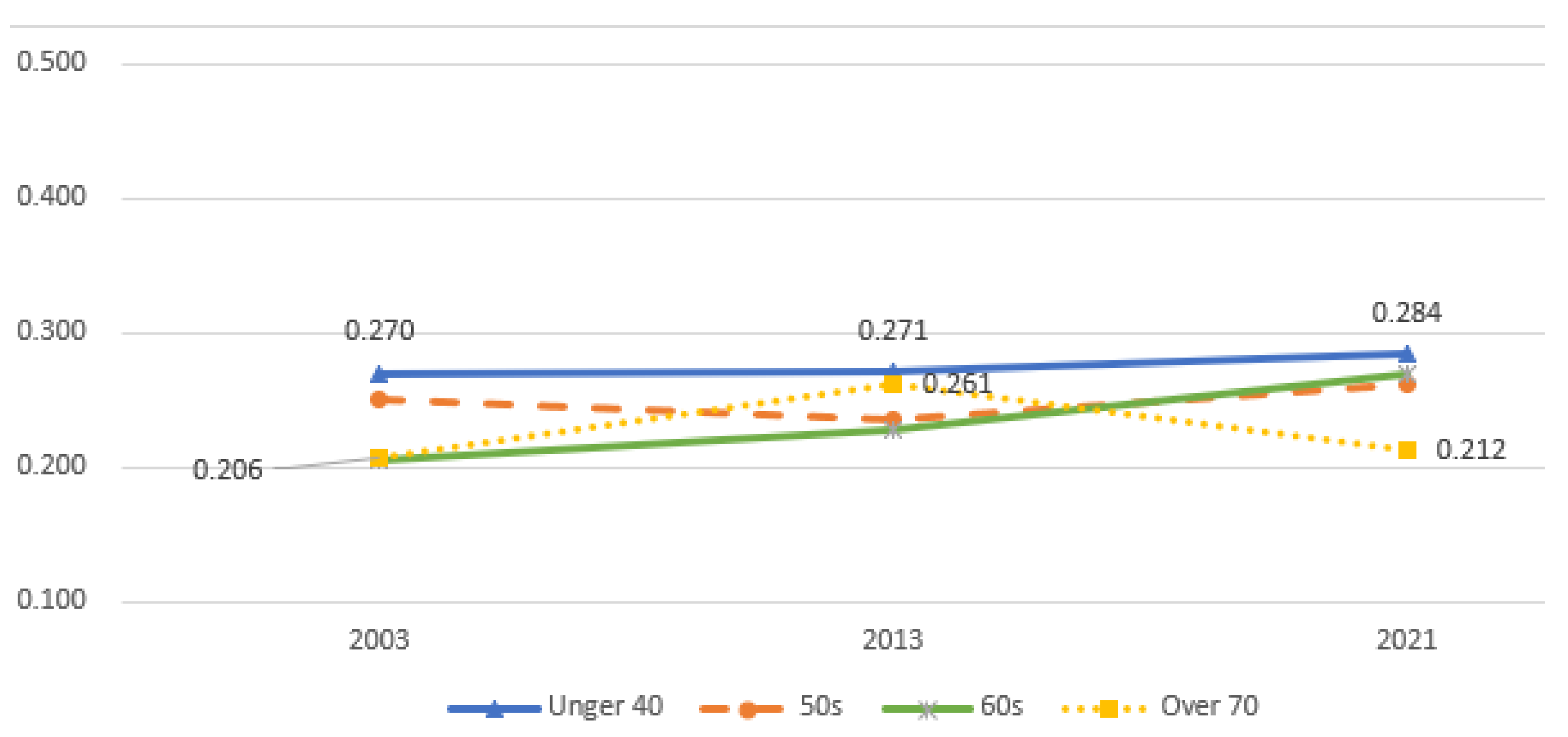 Agriculture 13 01832 g001