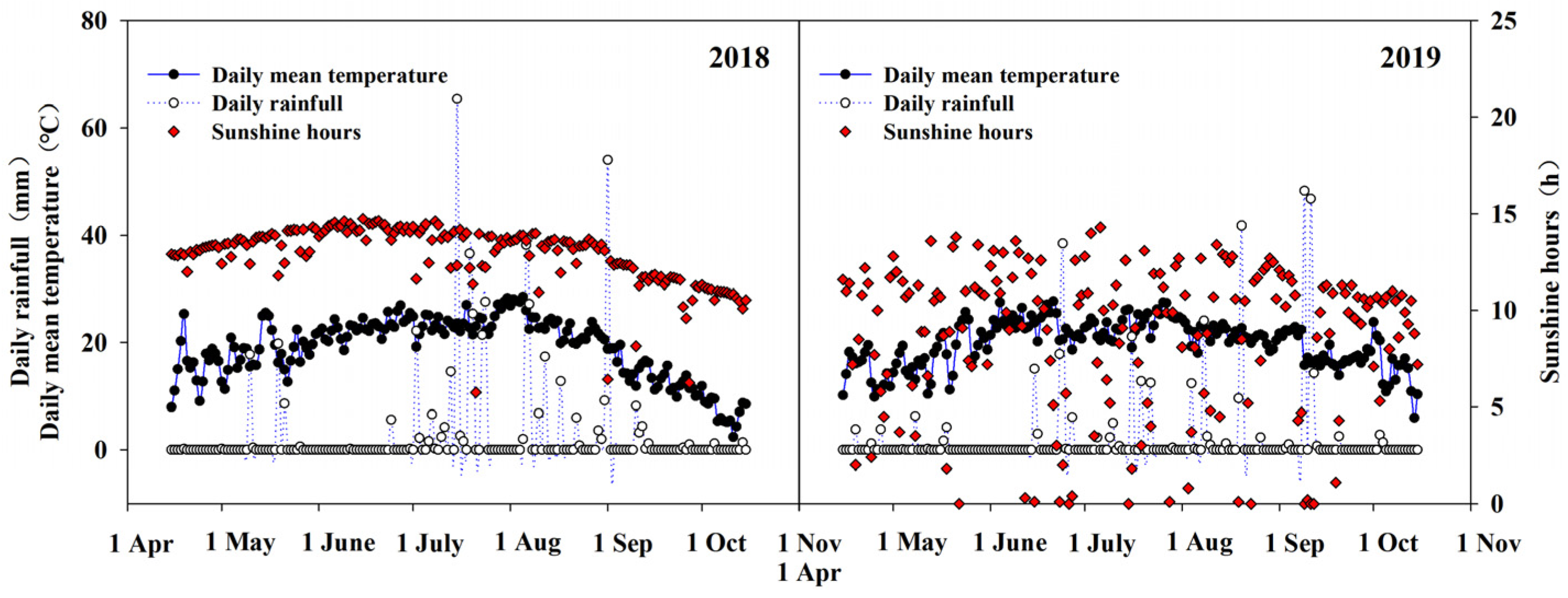 Agriculture 13 01835 g001
