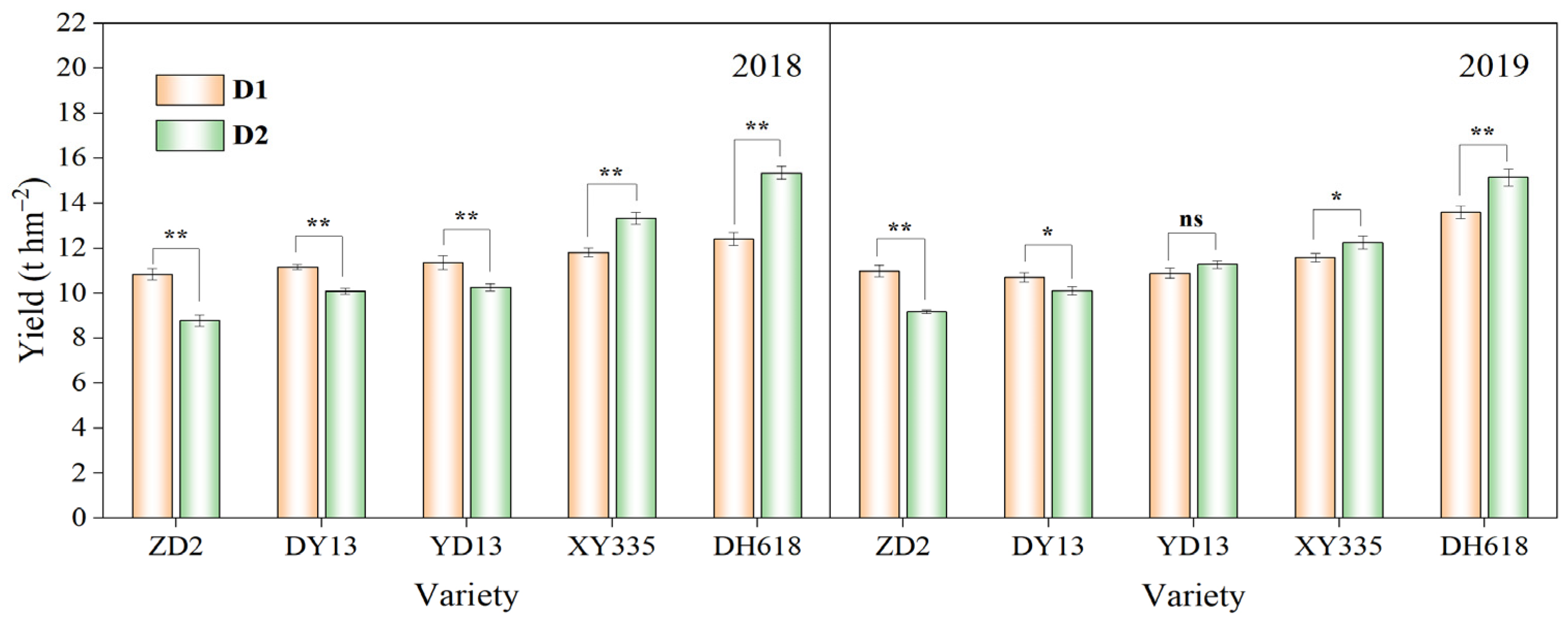 Agriculture 13 01835 g002