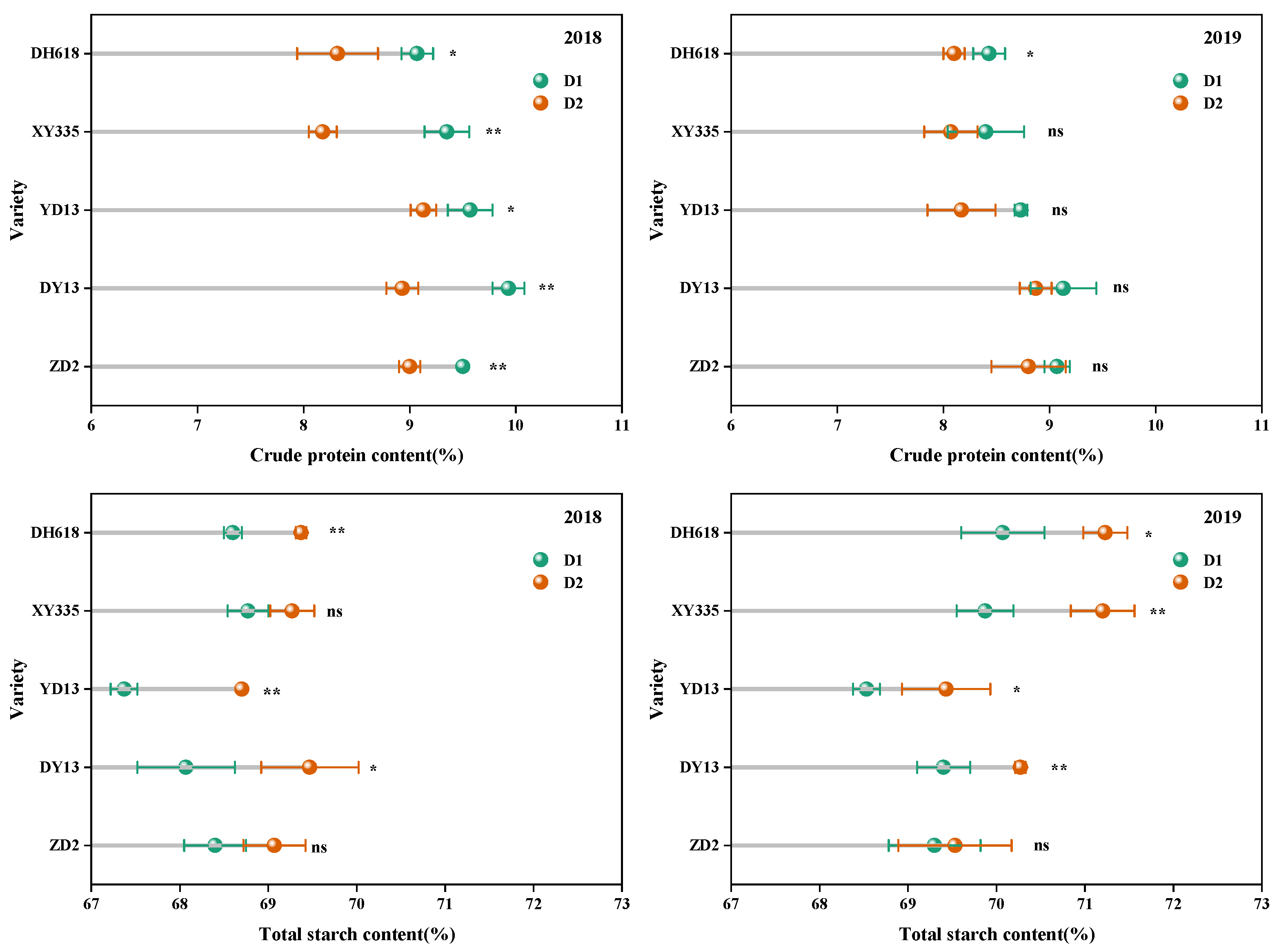 Agriculture 13 01835 g003a