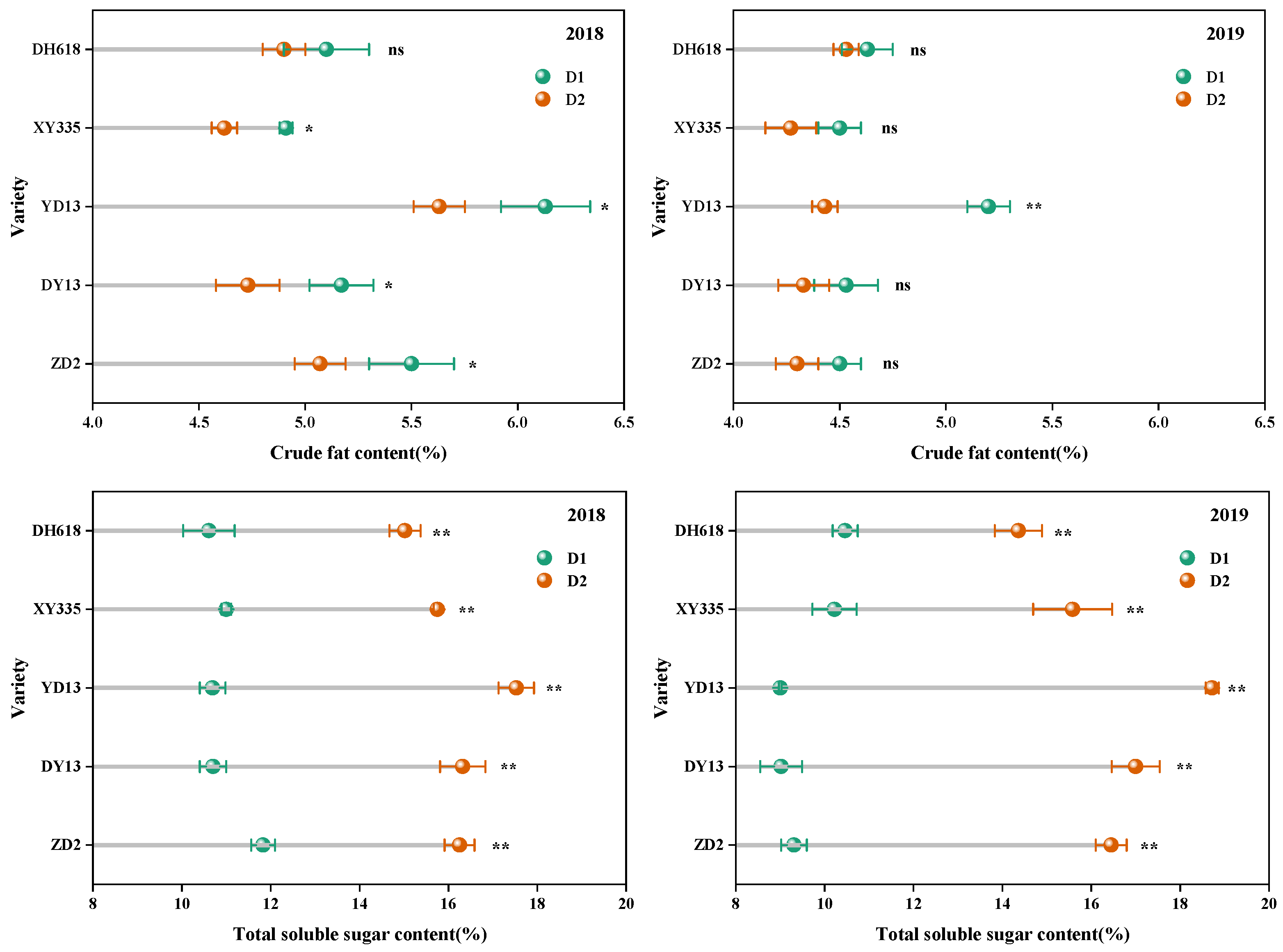 Agriculture 13 01835 g003b