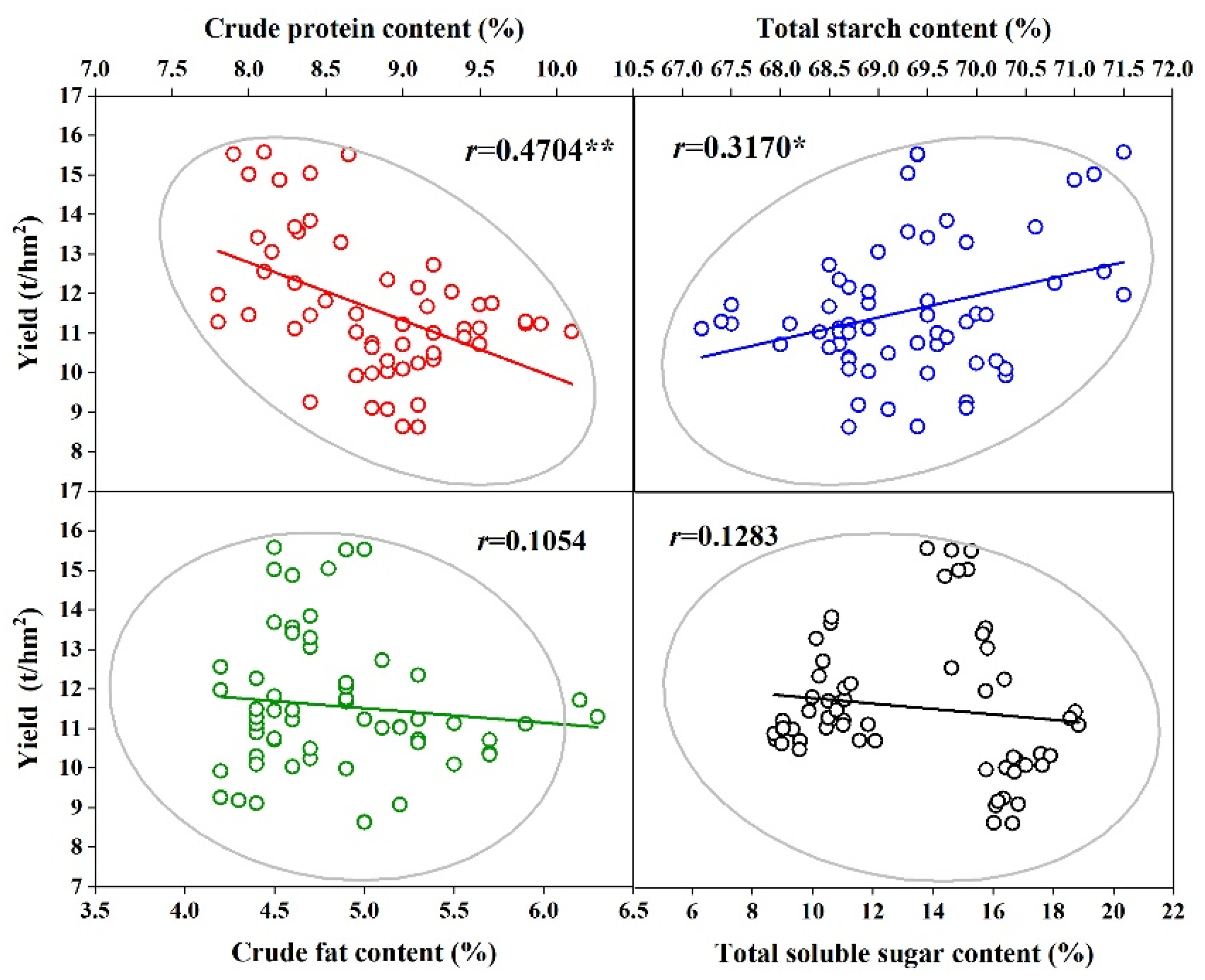 Agriculture 13 01835 g004