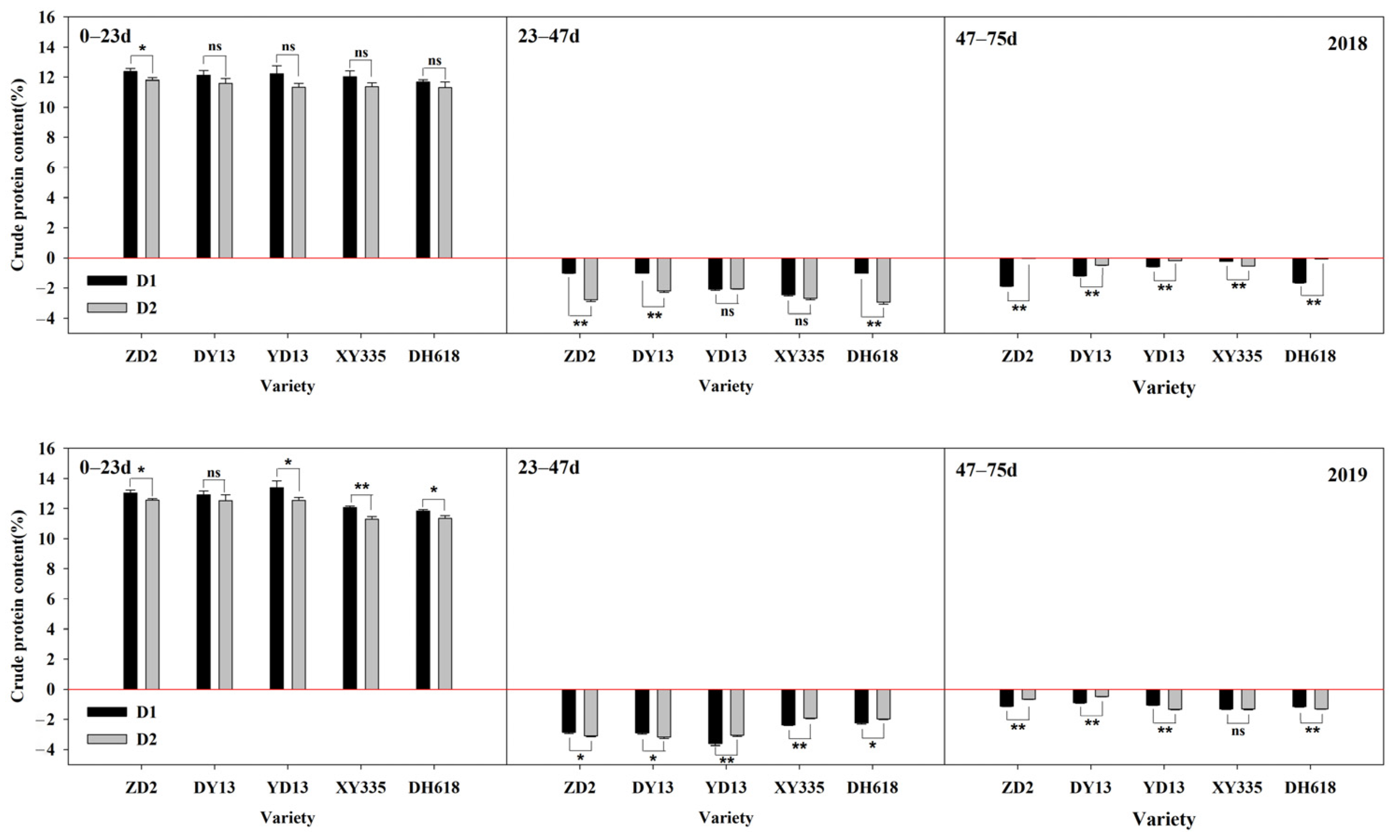 Agriculture 13 01835 g005