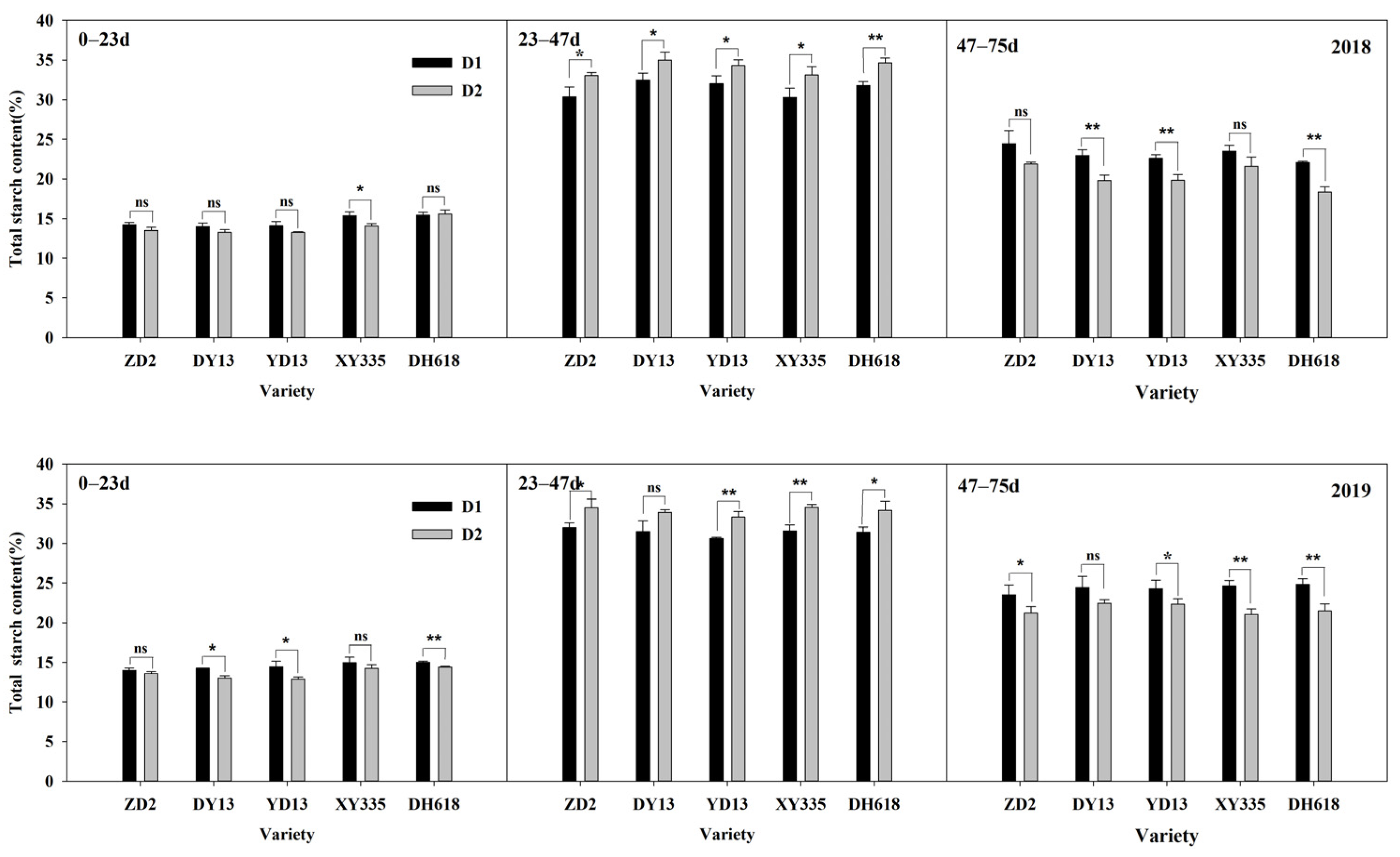 Agriculture 13 01835 g006