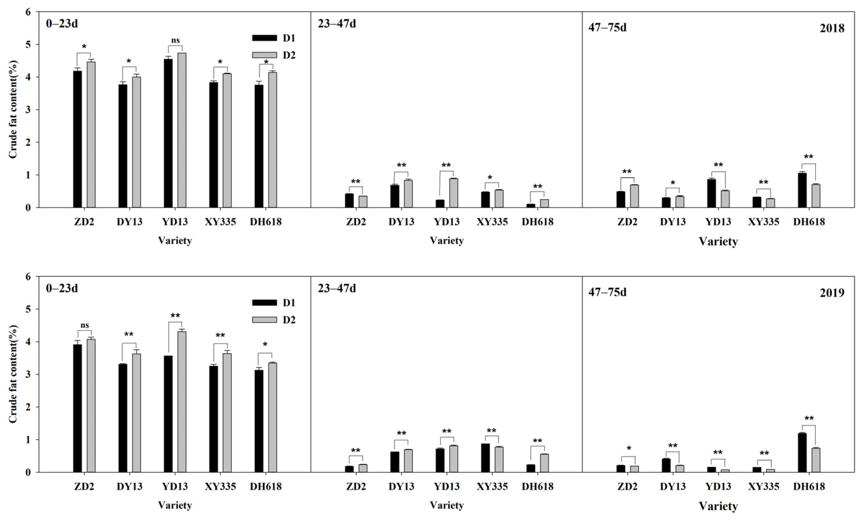 Agriculture 13 01835 g007