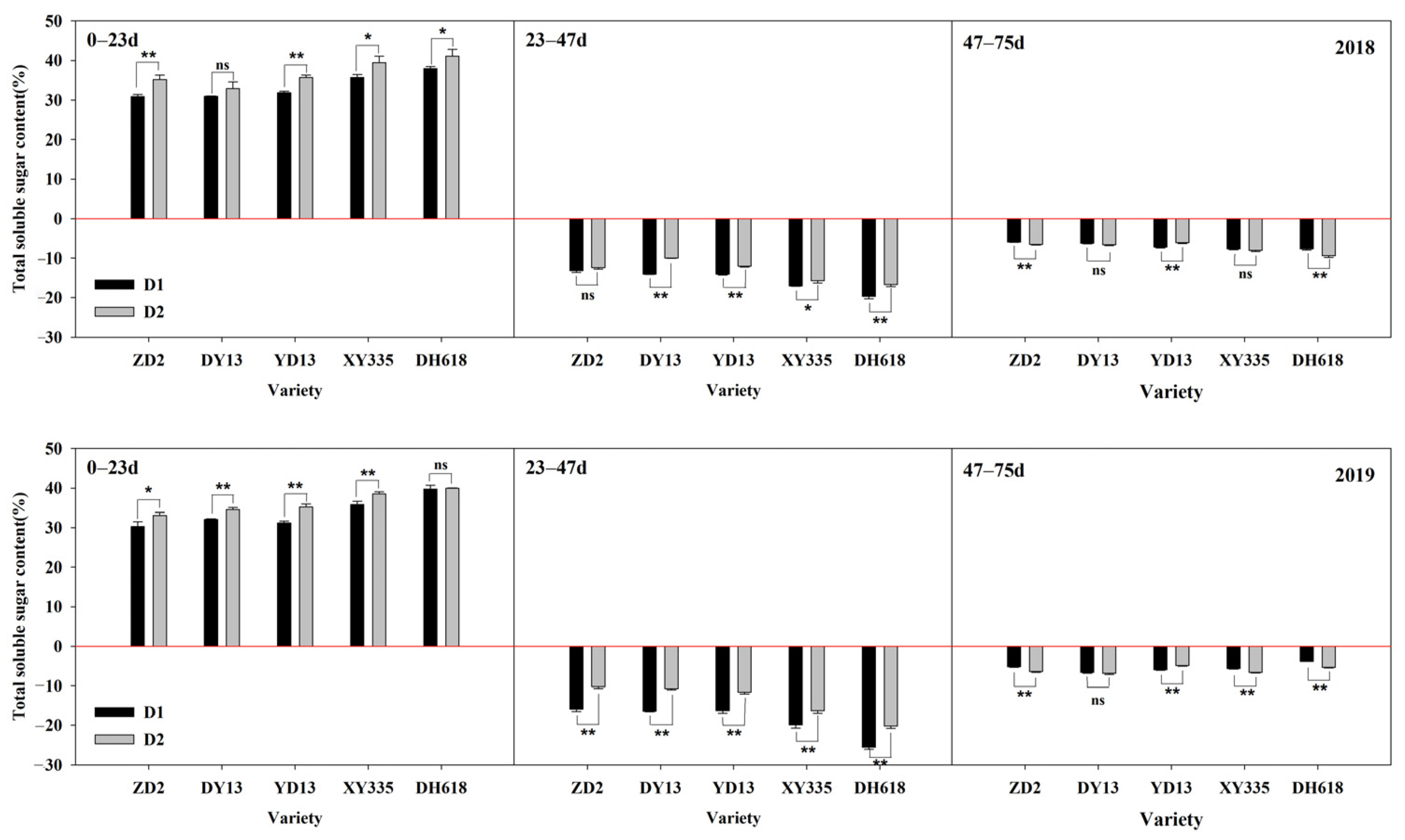 Agriculture 13 01835 g008