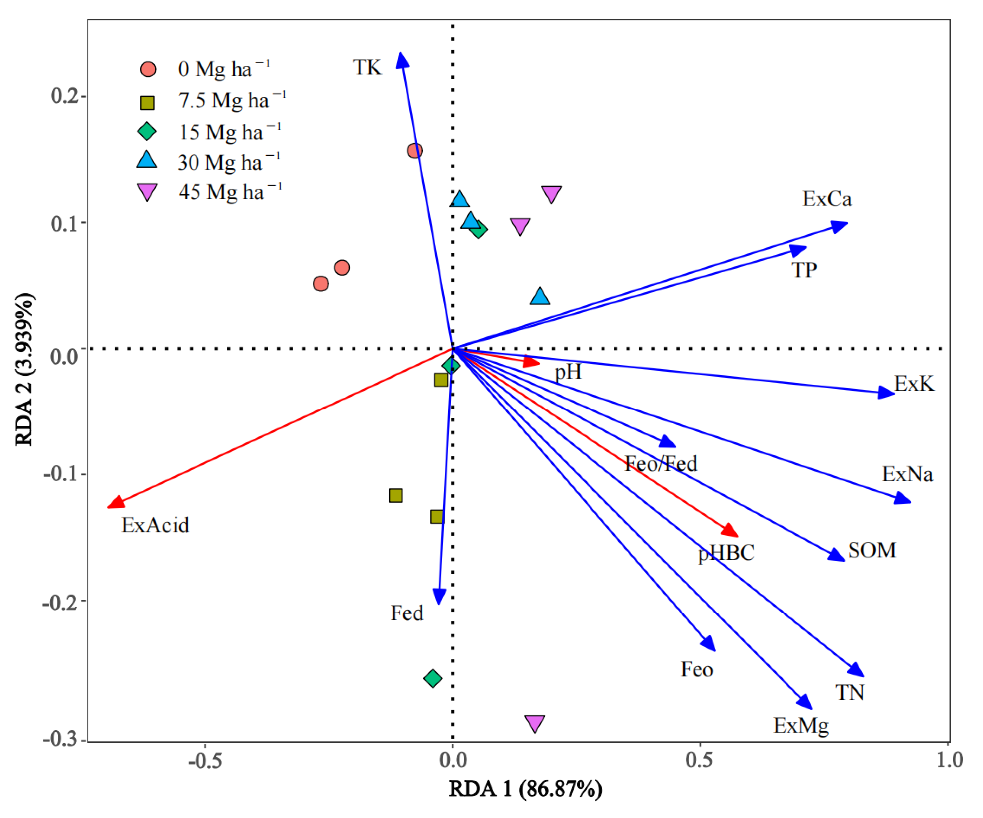 Agriculture 13 01837 g007
