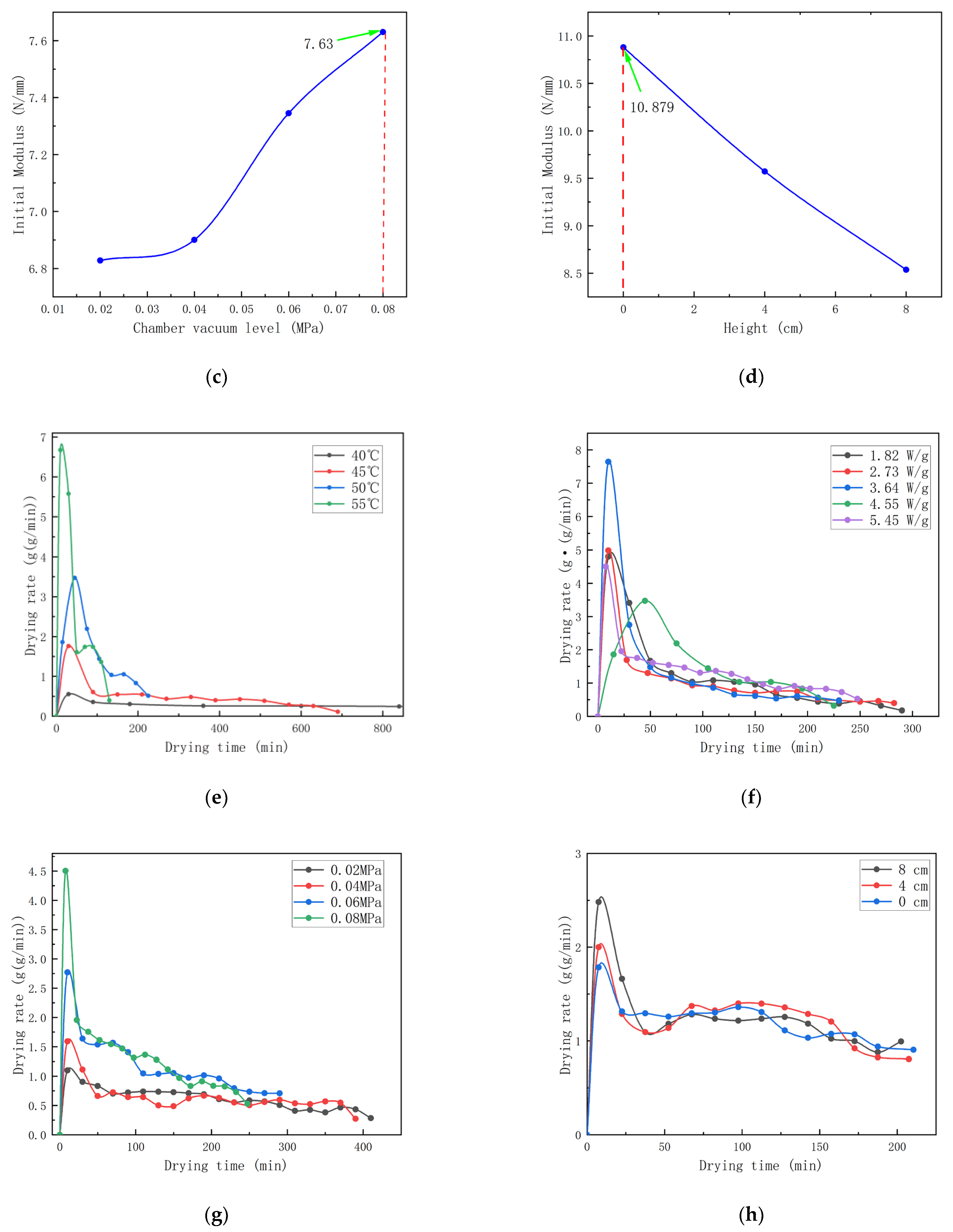 Agriculture 13 01843 g002b