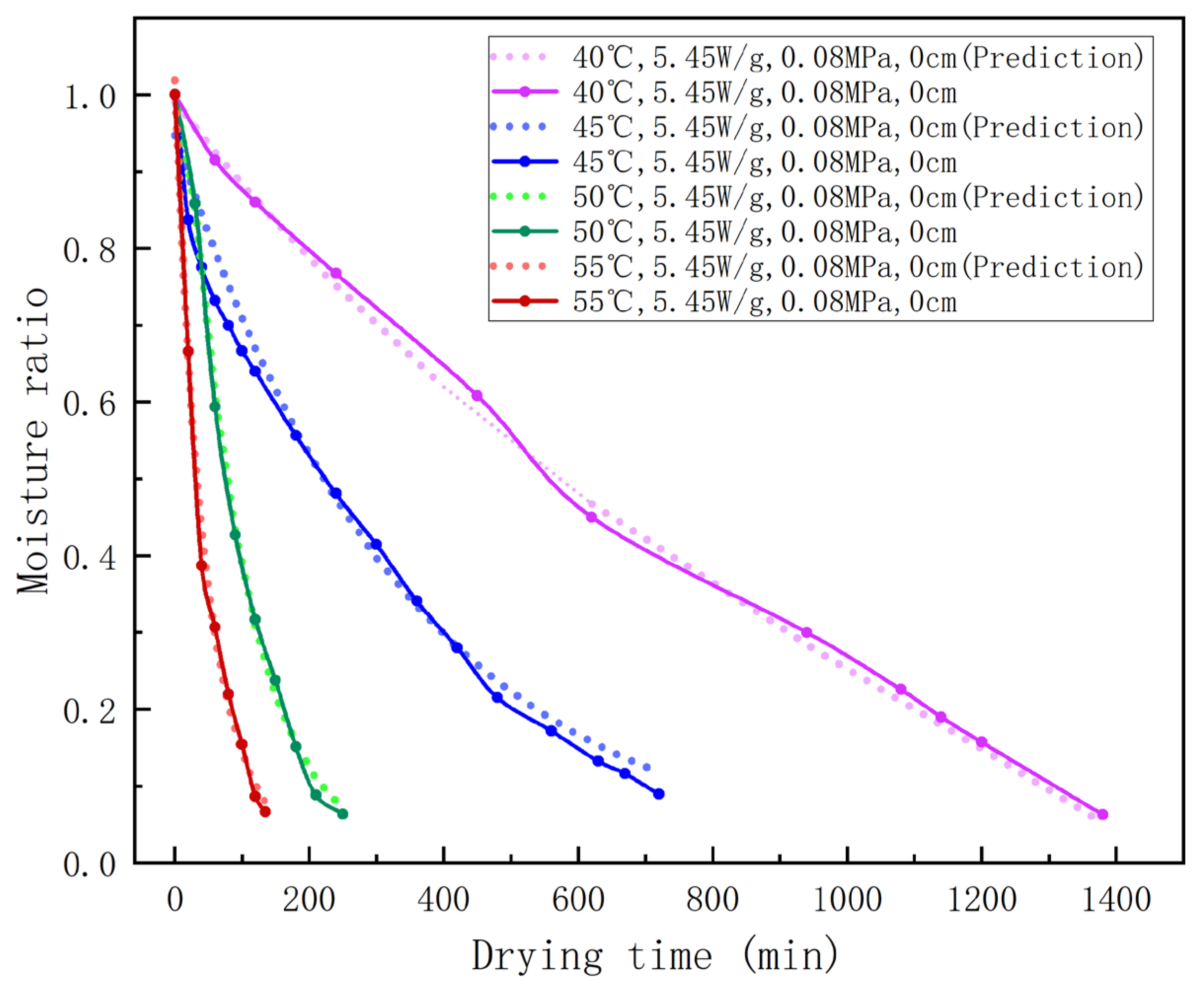 Agriculture 13 01843 g003
