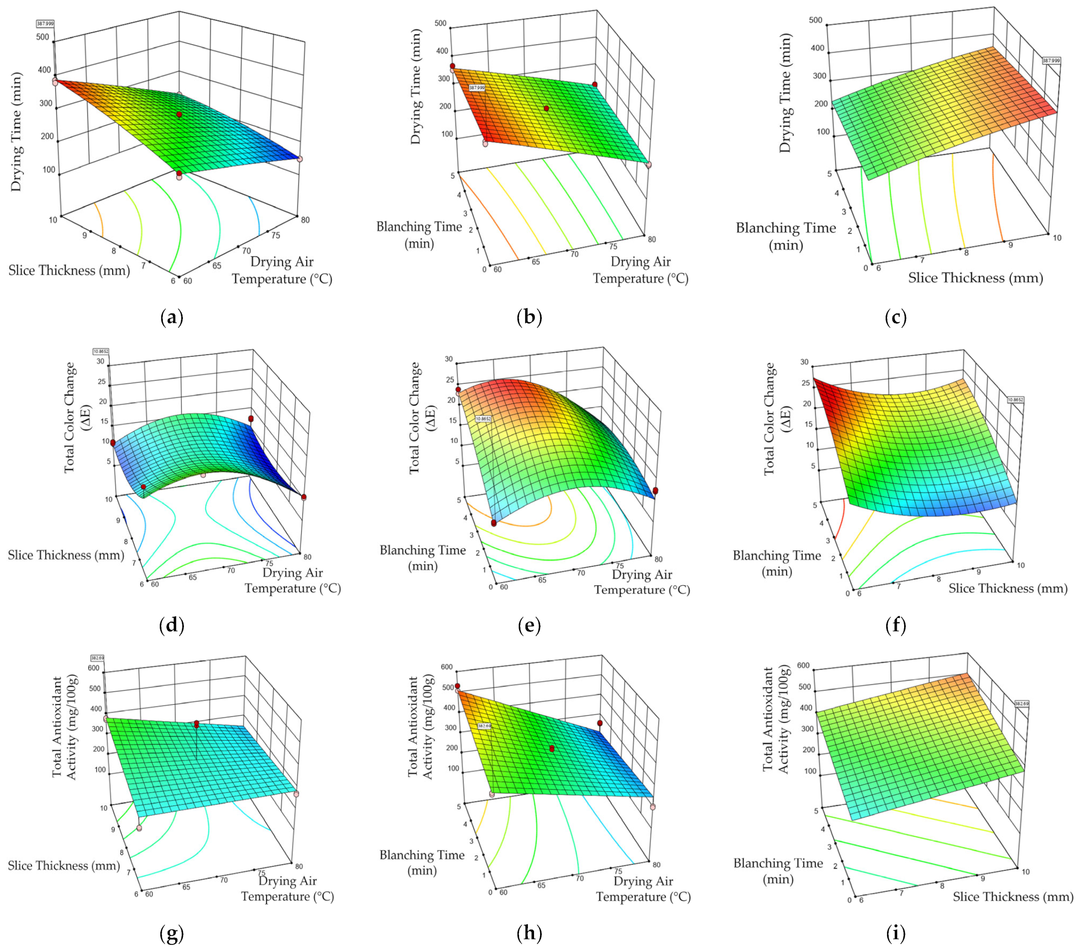 Agriculture 13 01849 g002