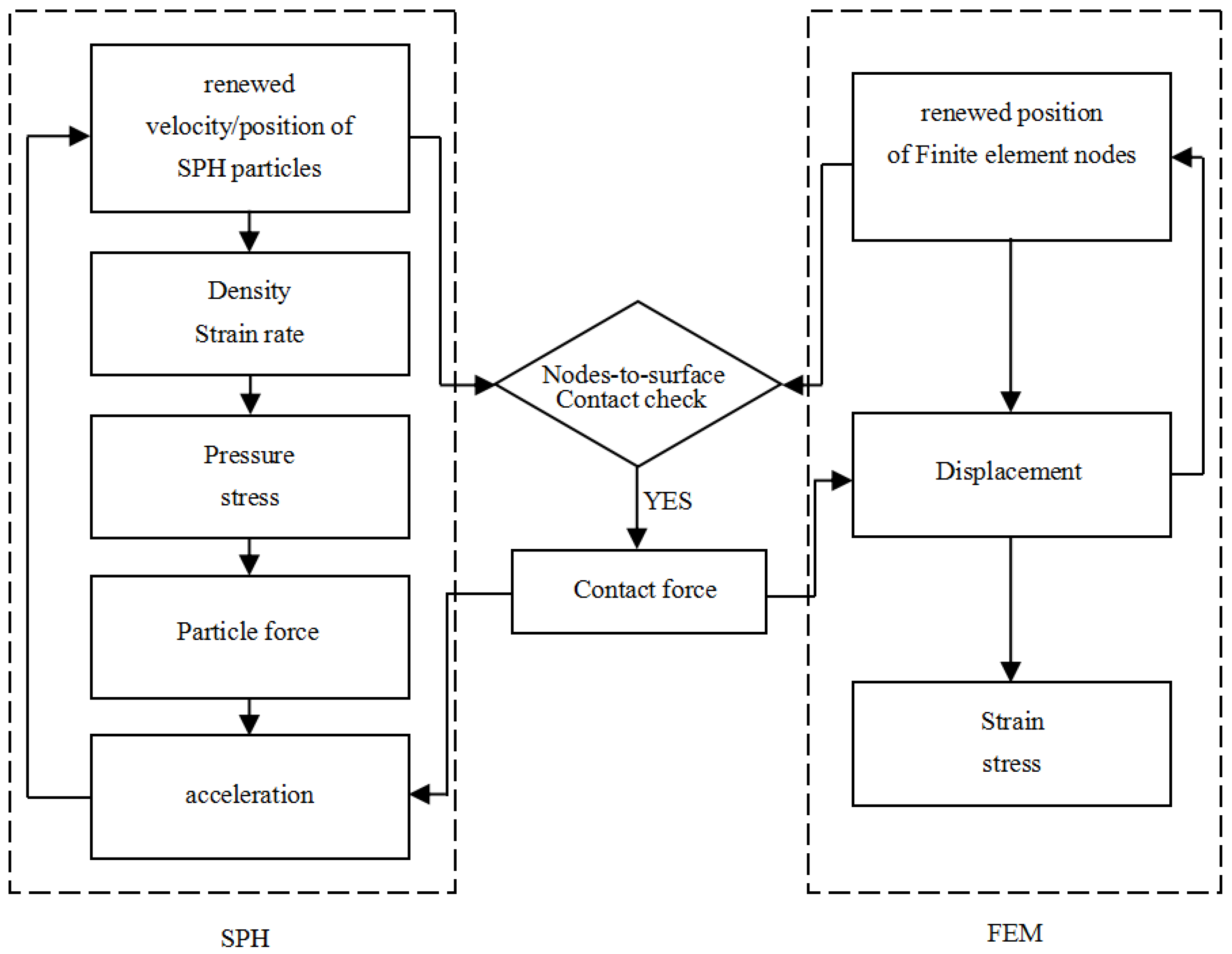Agriculture 13 01850 g007
