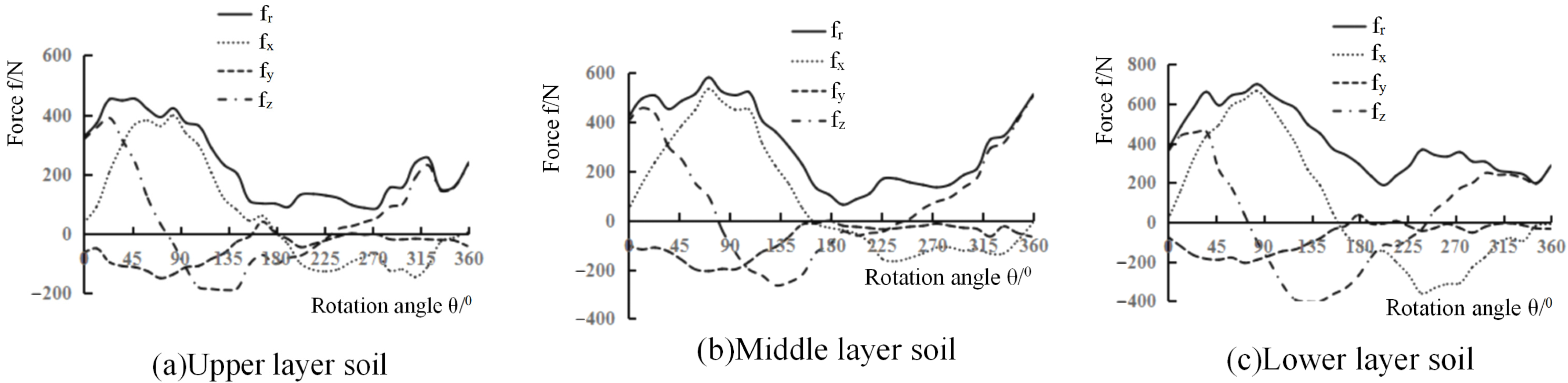 Agriculture 13 01850 g015
