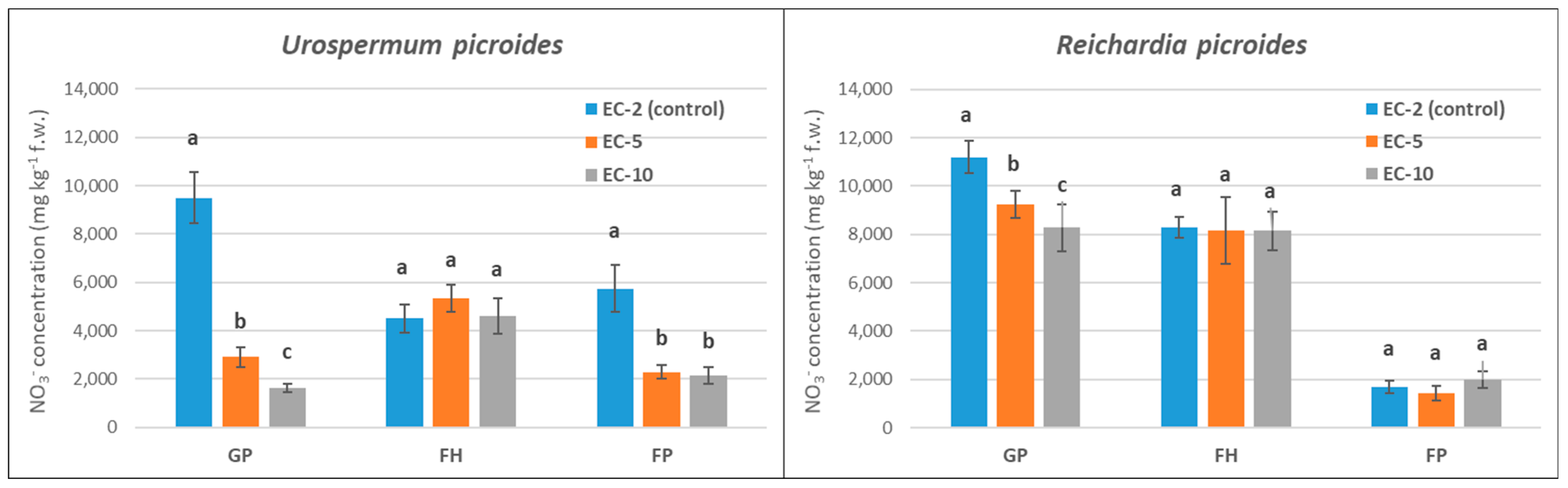 Agriculture 13 01852 g001