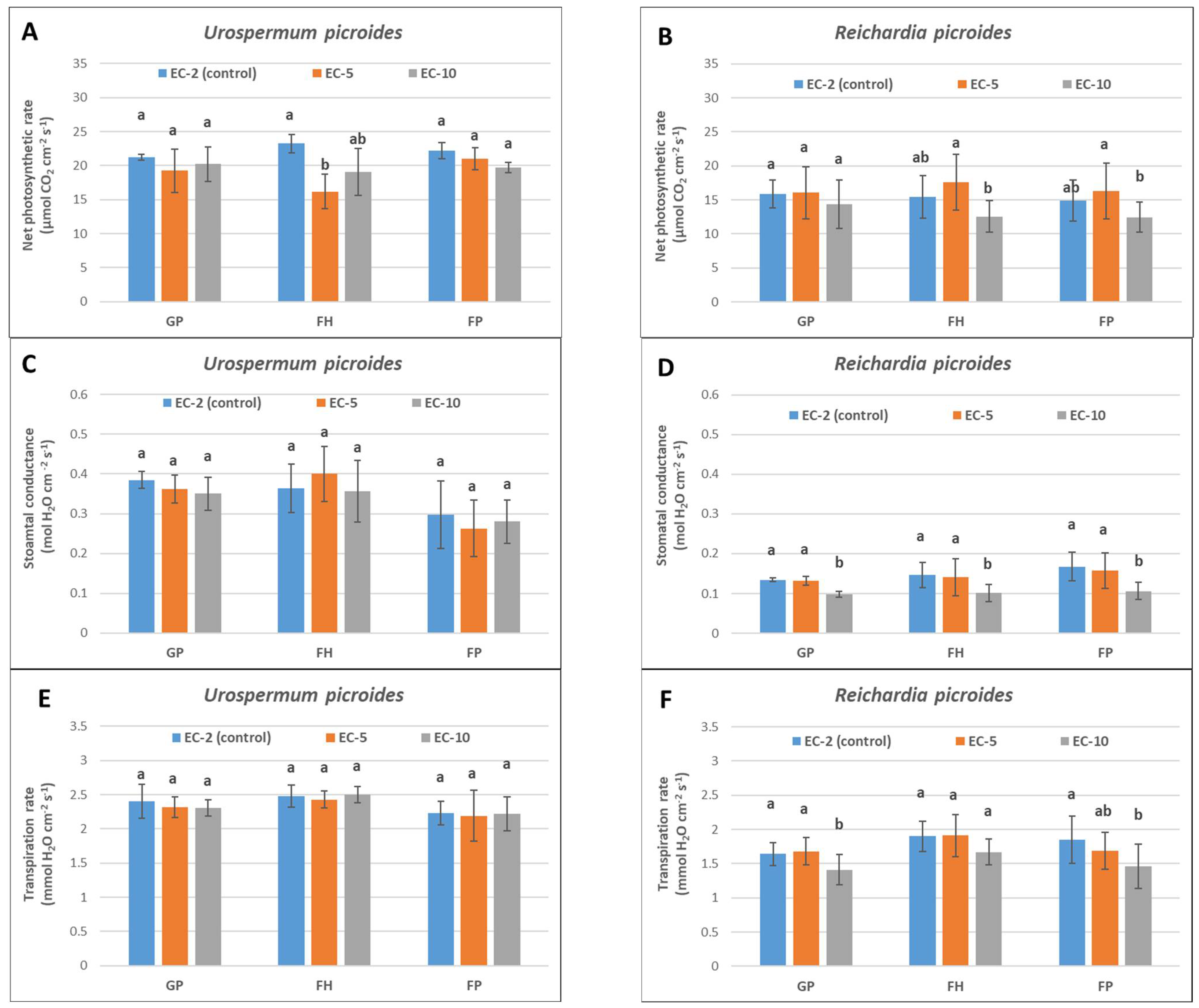 Agriculture 13 01852 g002